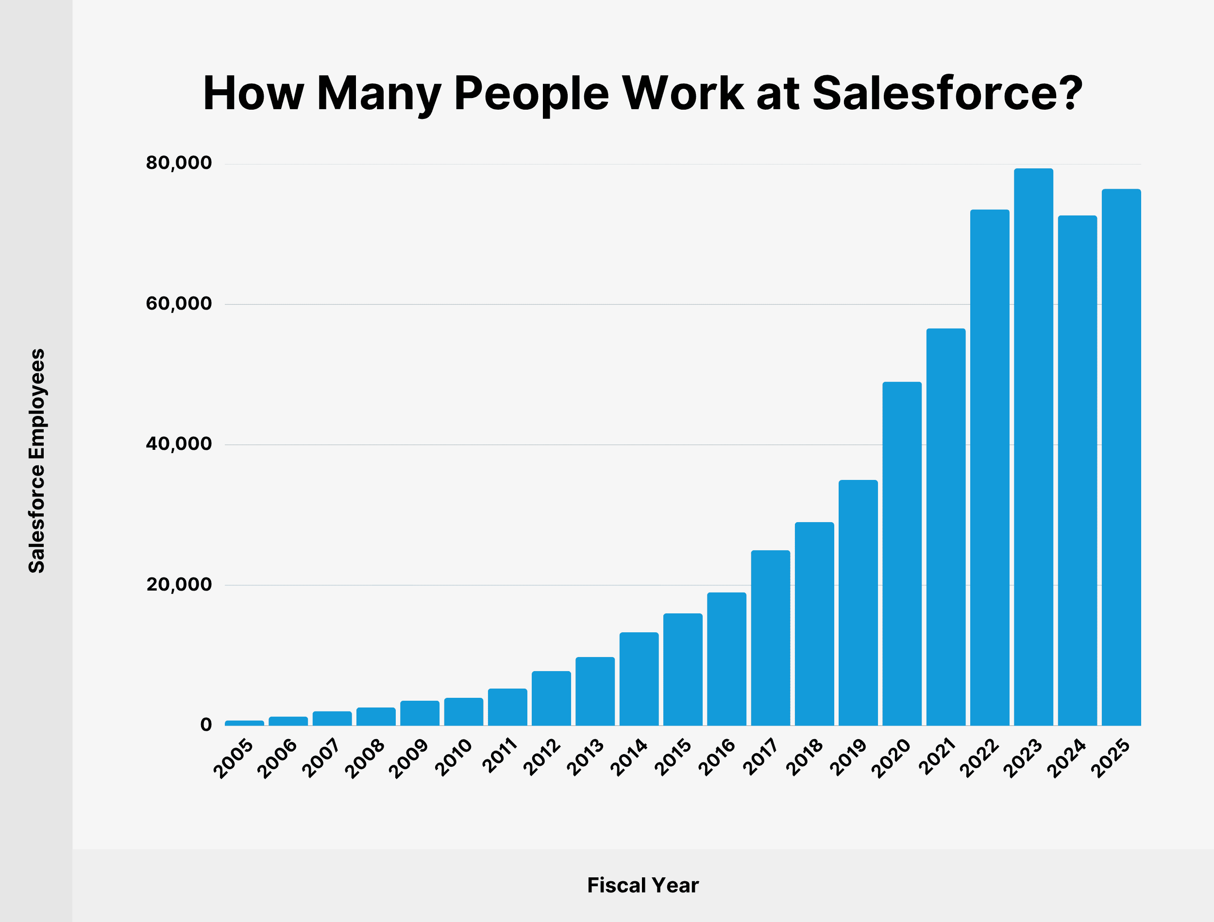salesforce-employees salesforce-employees