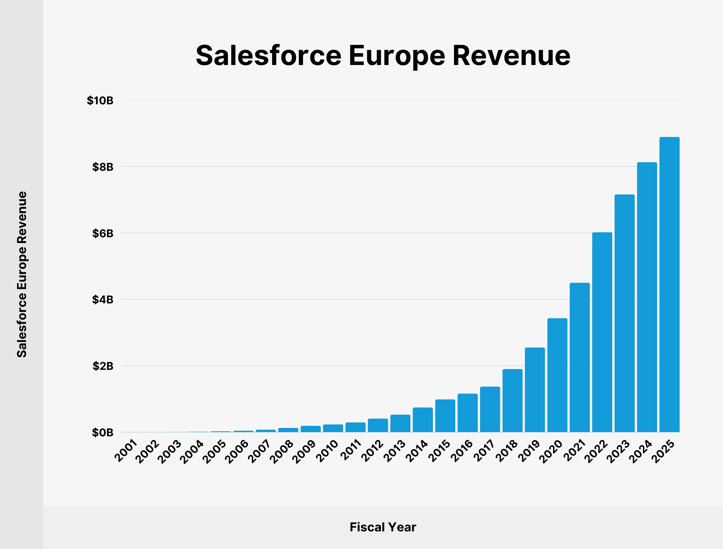 salesforce-europe-revenue salesforce-europe-revenue