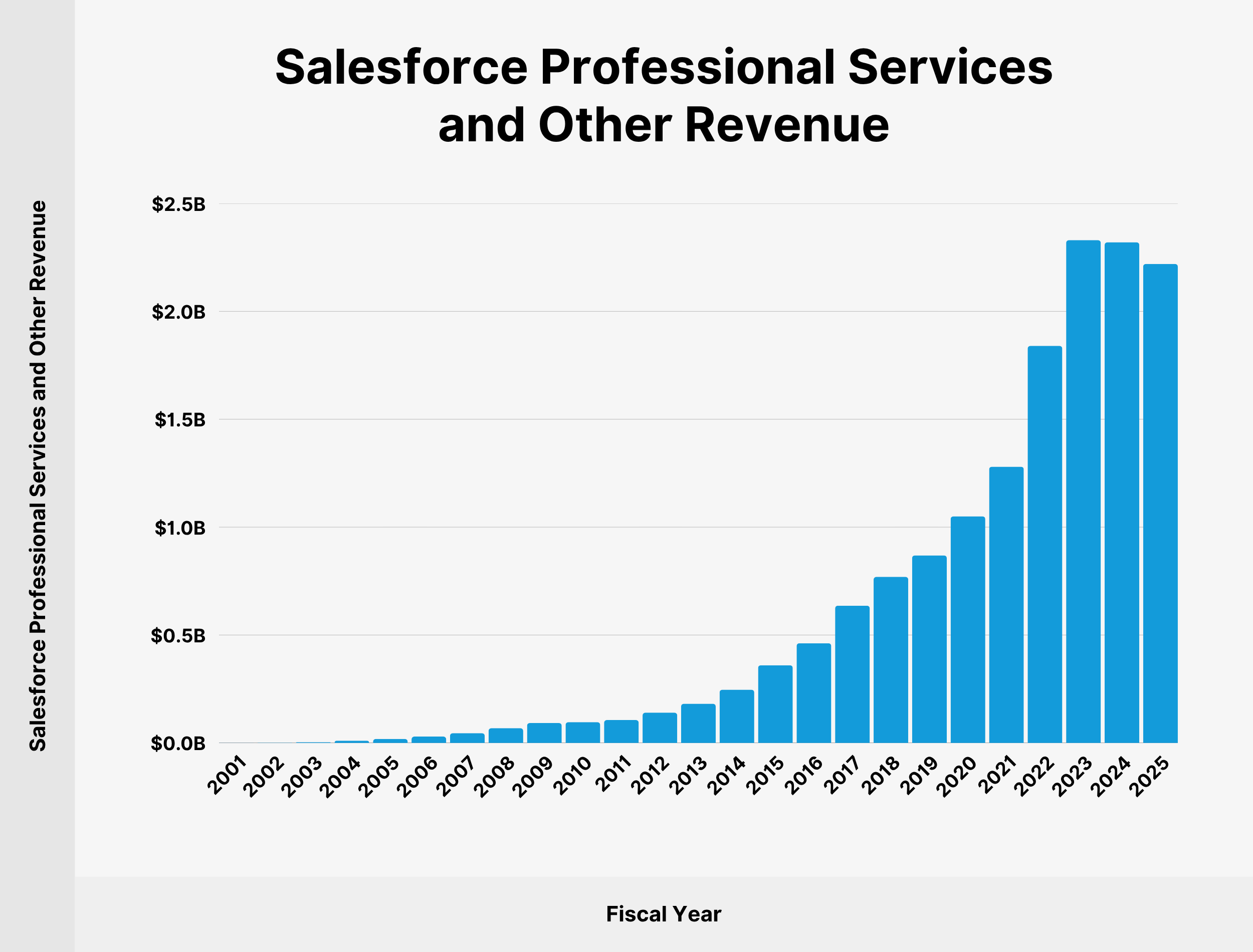 salesforce-professional-services-other-revenue salesforce-professional-services-other-revenue