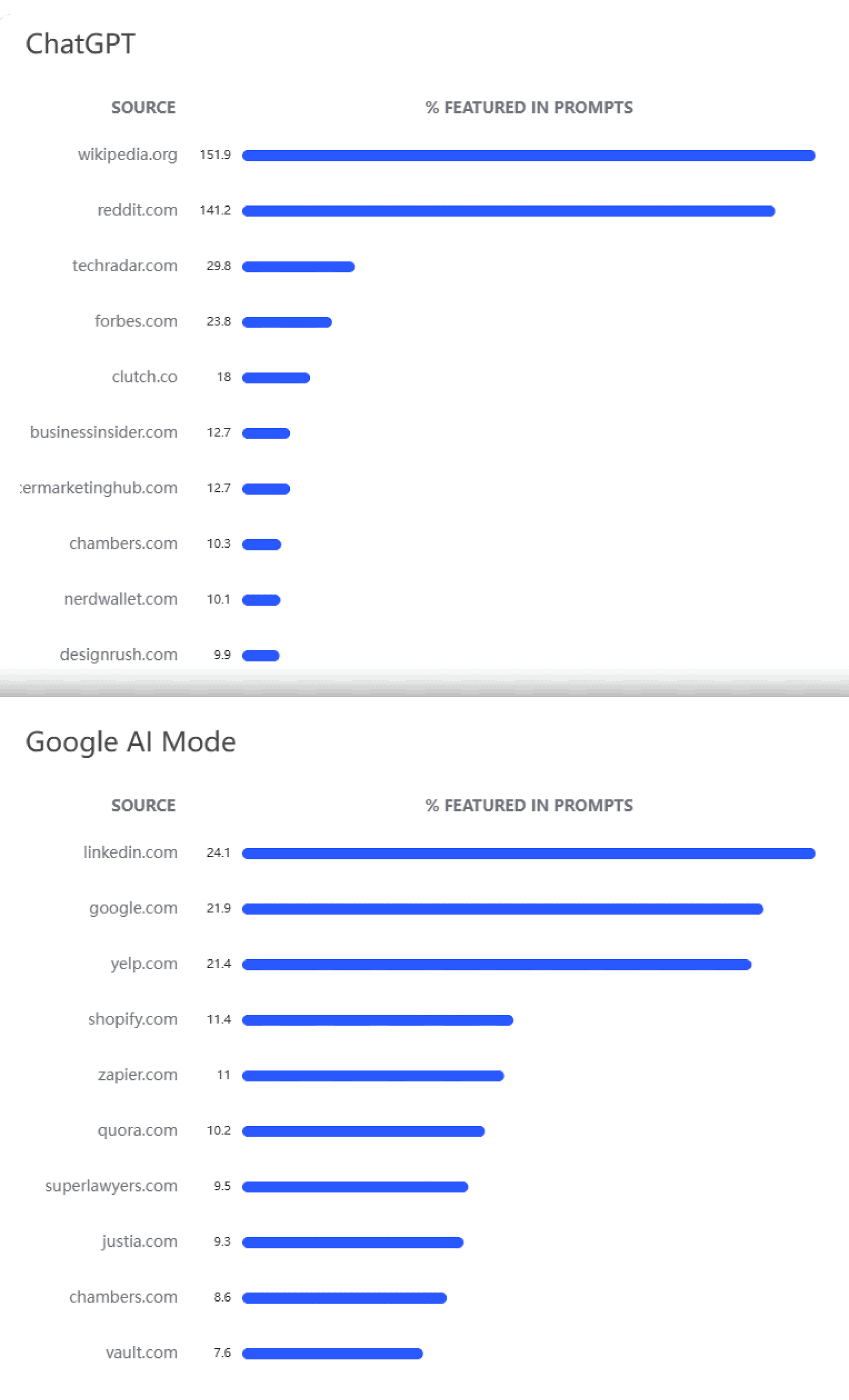 Semrush Enterprise – Business and professional services
