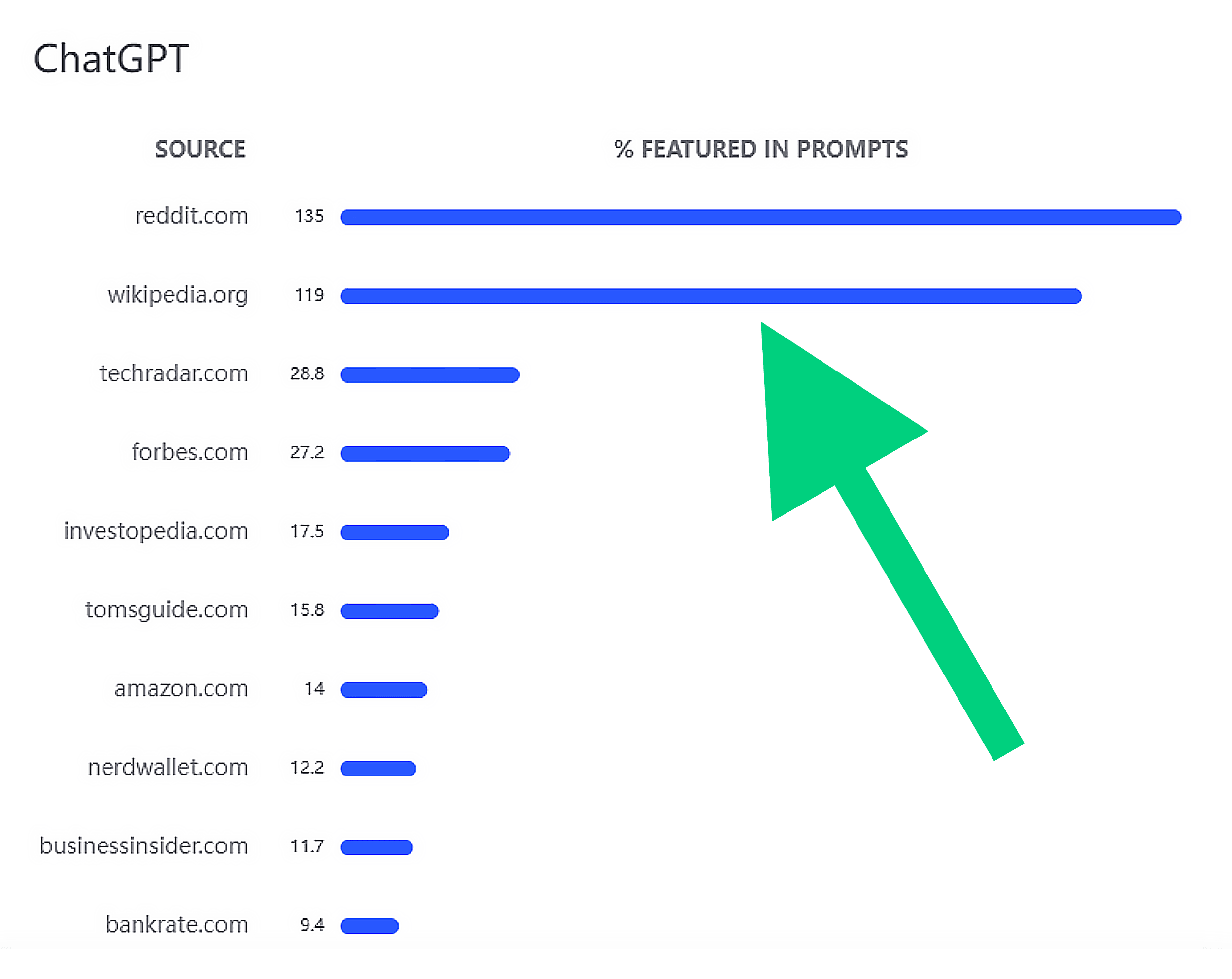 Semrush Enterprise – Overall – ChatGPT & Wikipedia