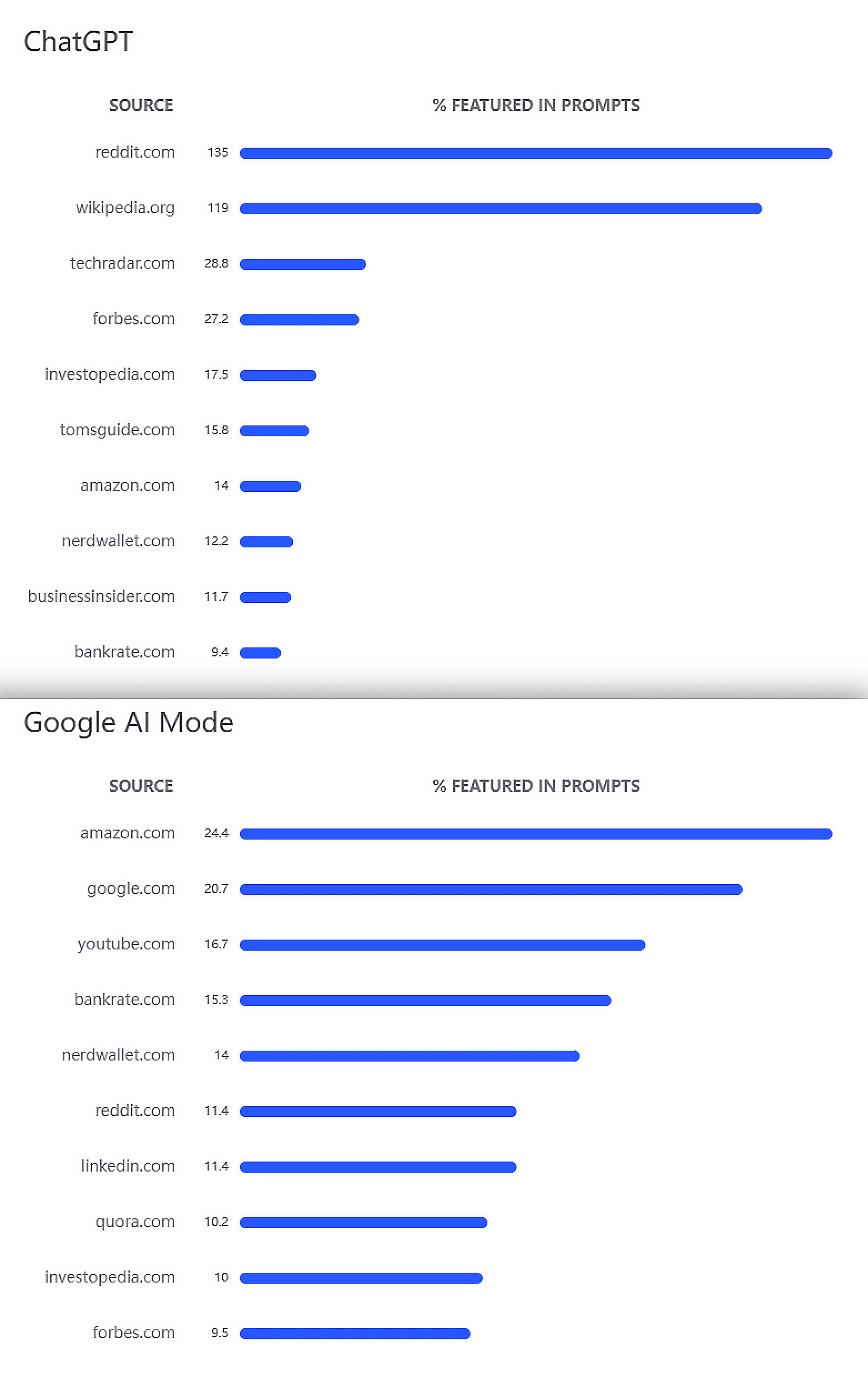 Semrush Enterprise – Overall