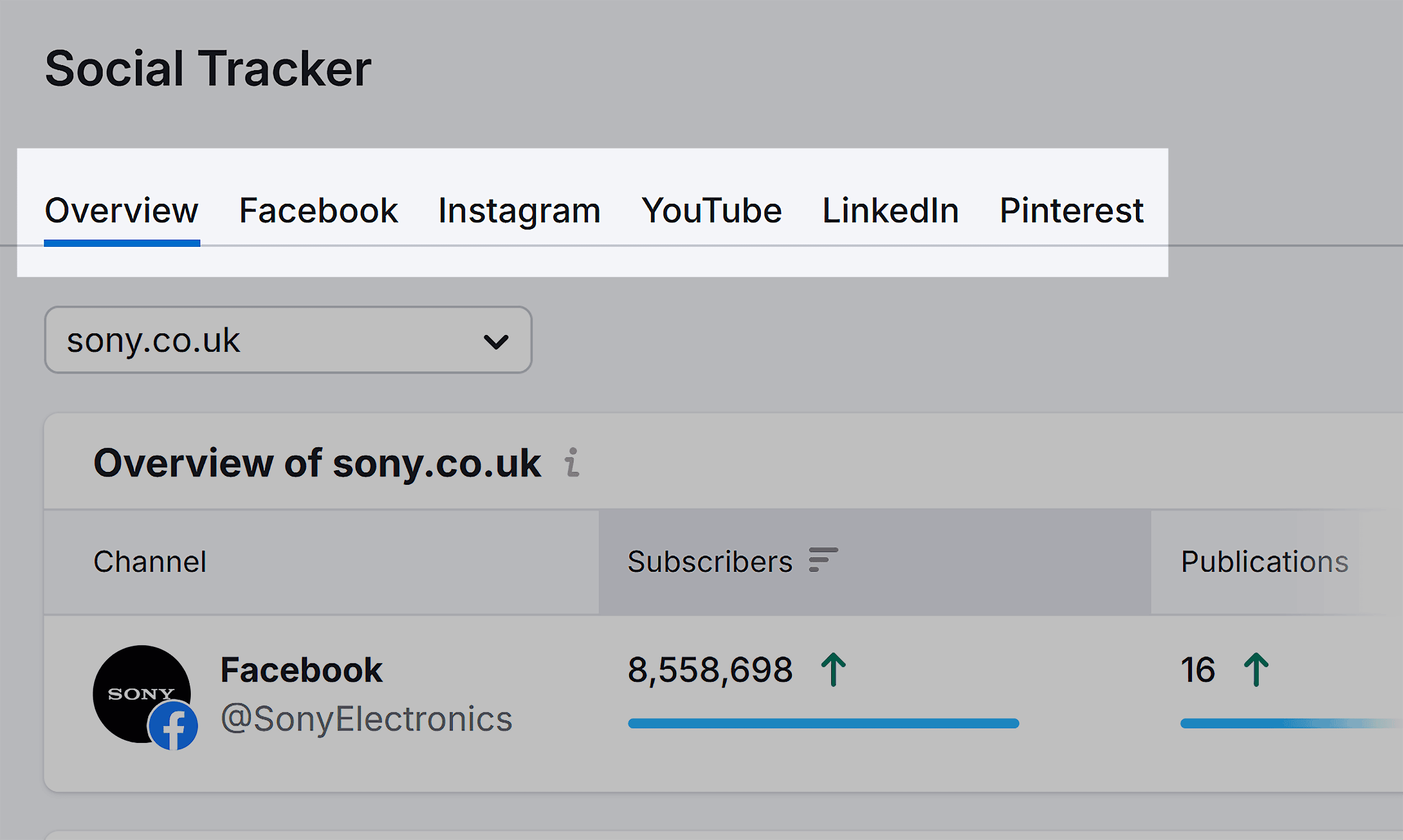 Semrush – Social Tracker – Different tabs