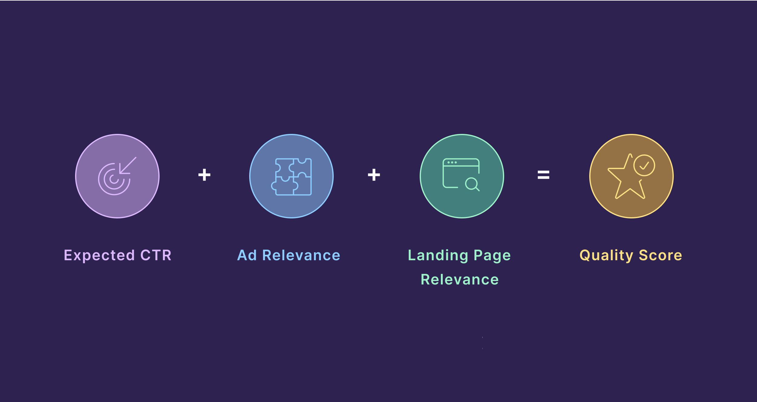 SEO & PPC