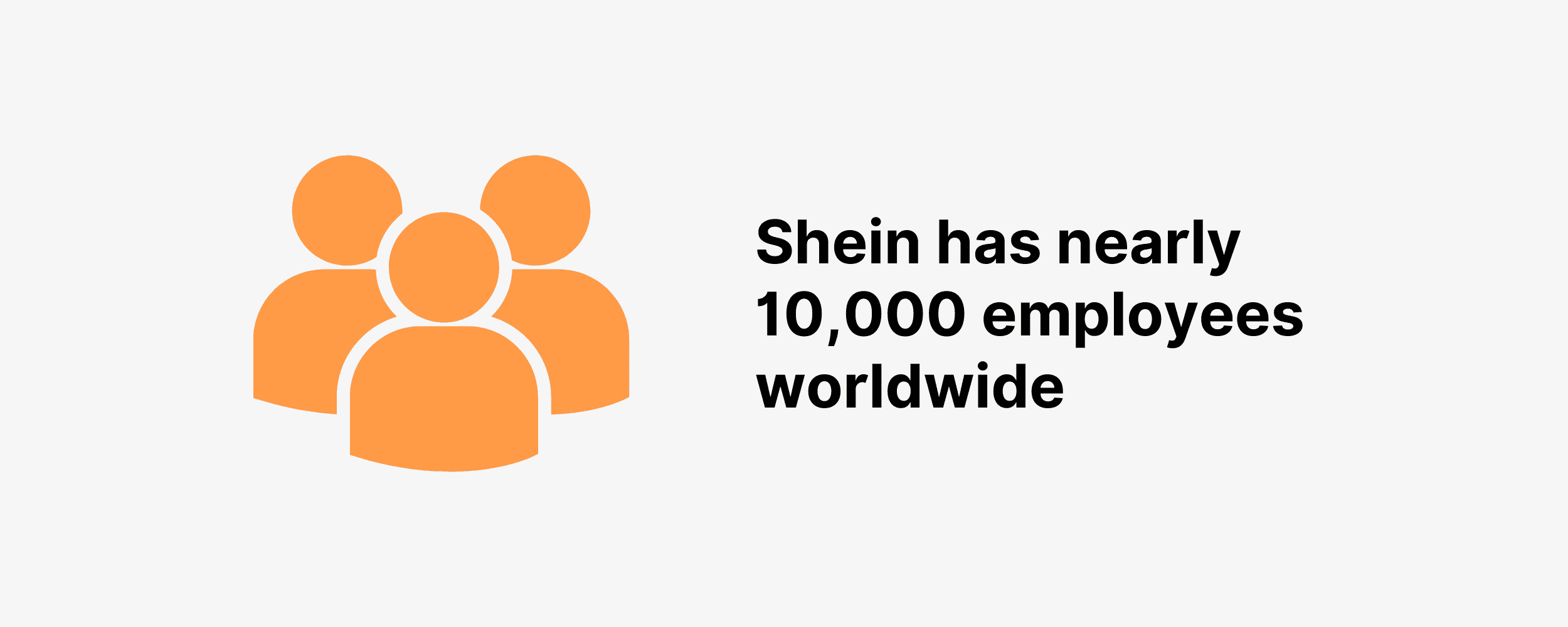 Shein has nearly 10,000 employees worldwide