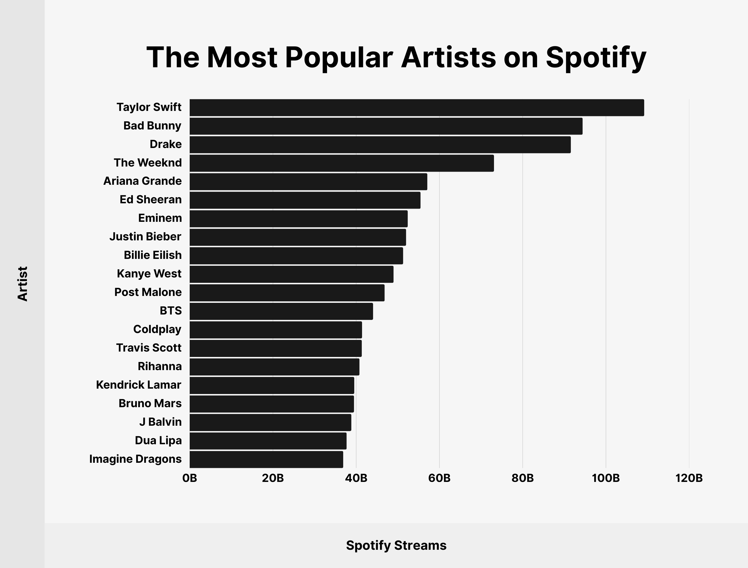 spotify-most-popular-artists