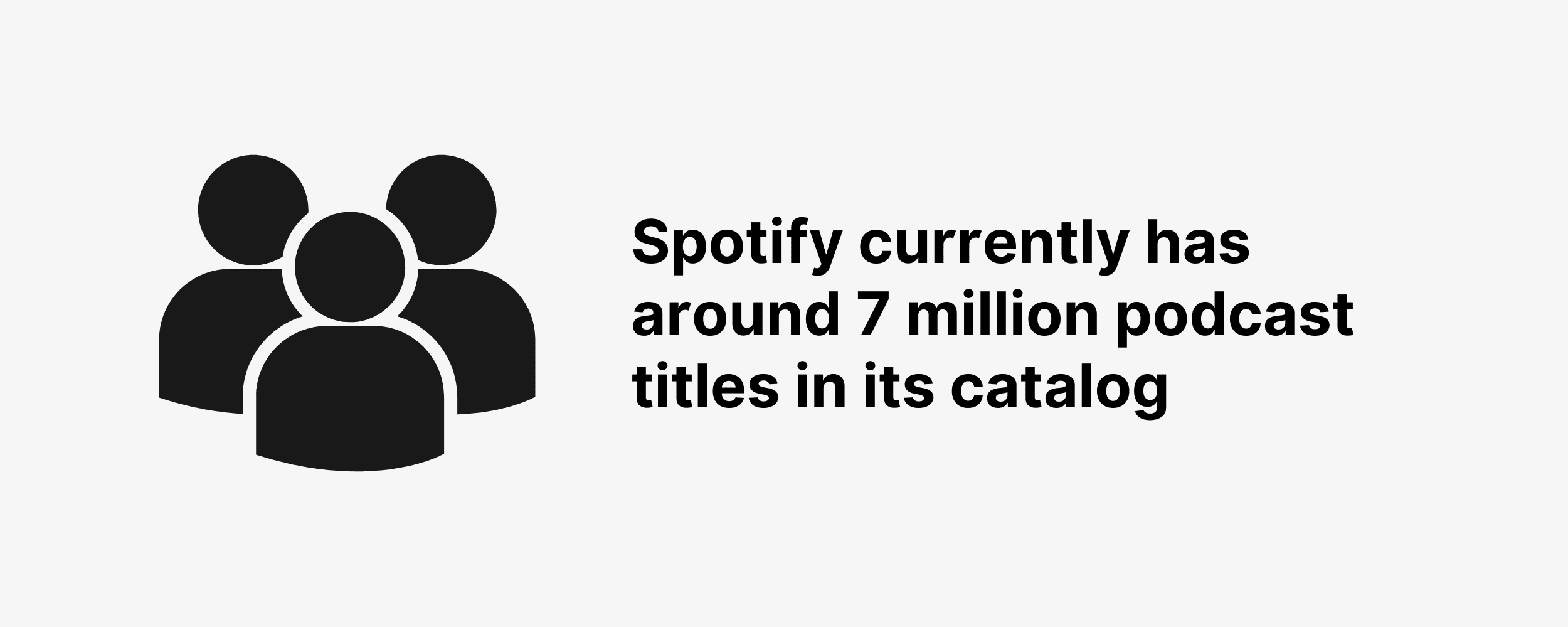 Spotify currently has around 7 million podcast titles in its catalog