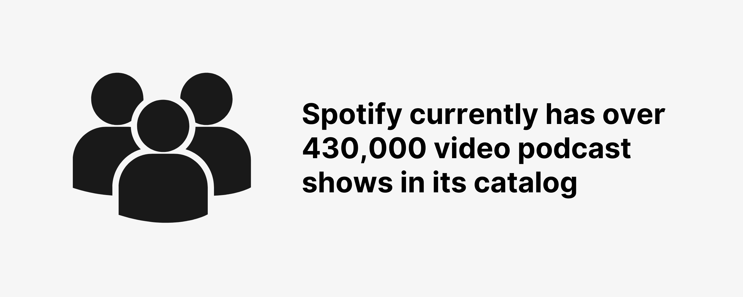 Spotify currently has over 430,000 video podcast shows in its catalog