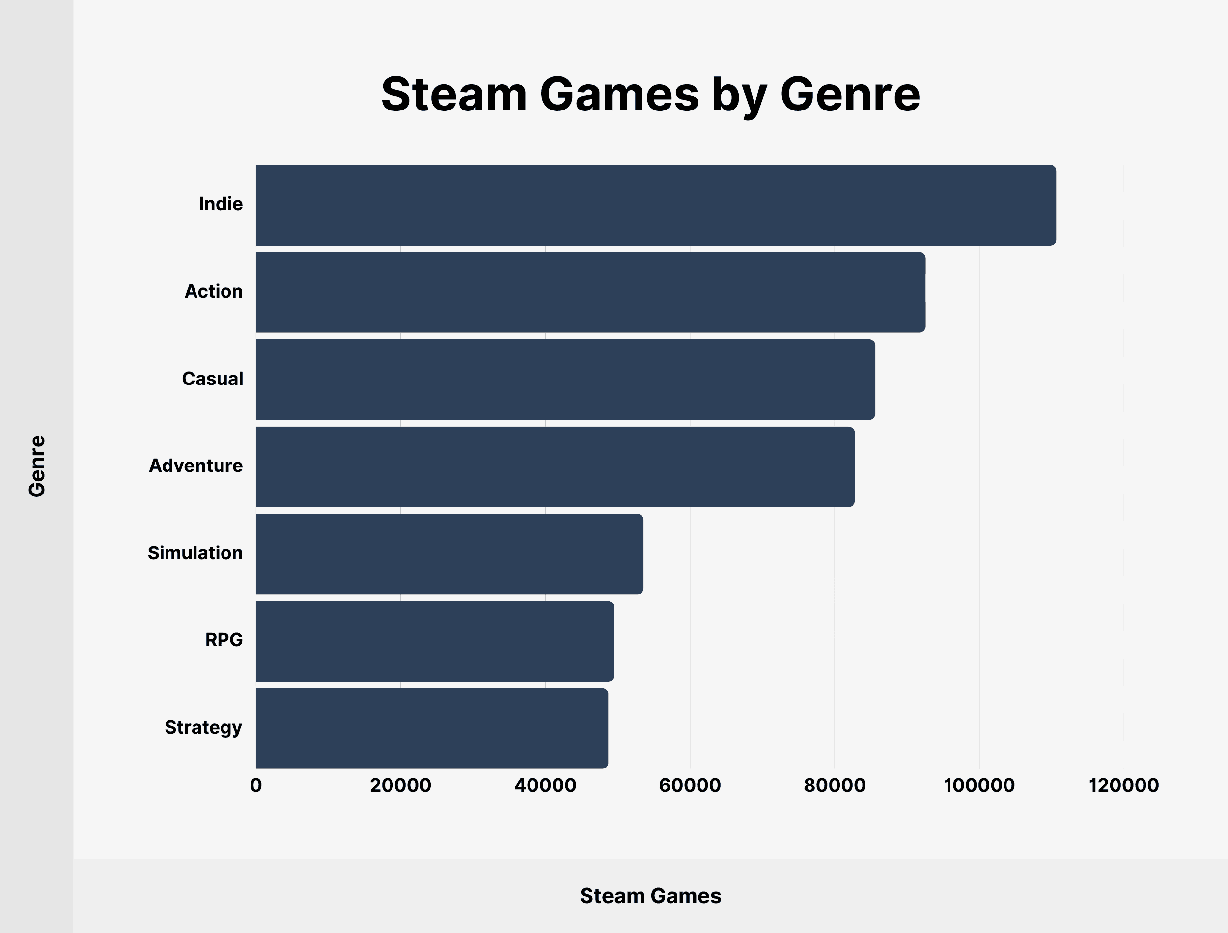 steam-games-genre