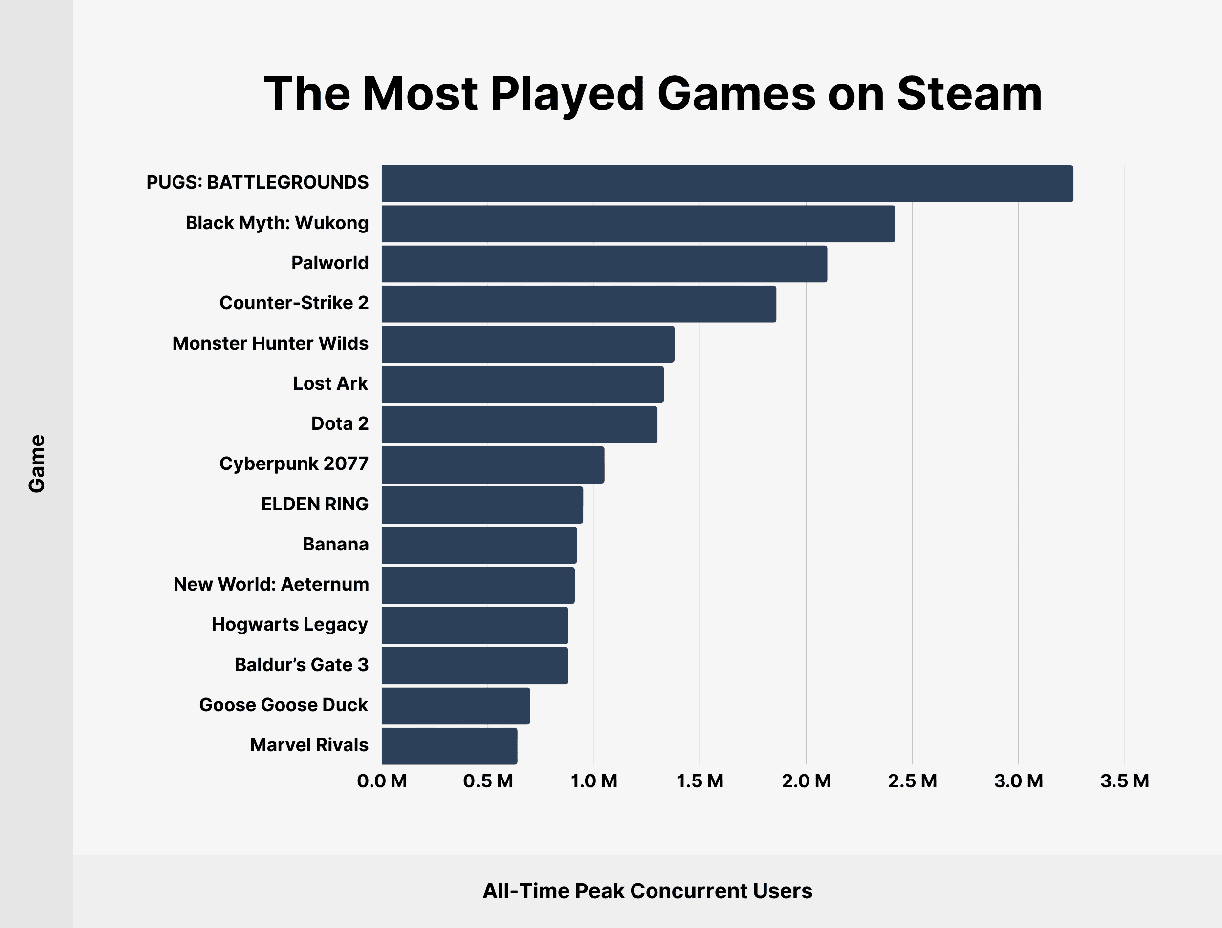 steam-most-played-games