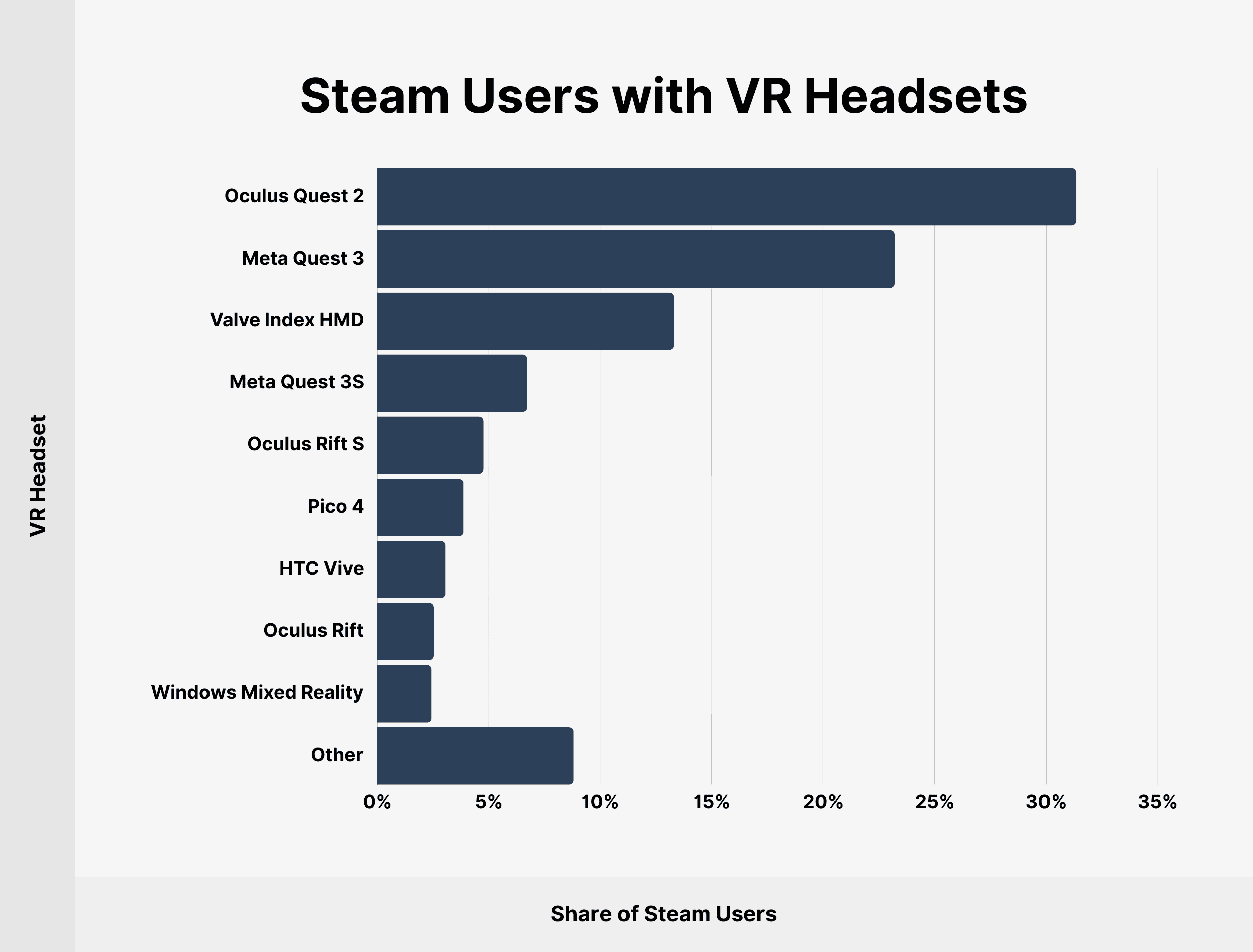 steam-users-vr-headsets