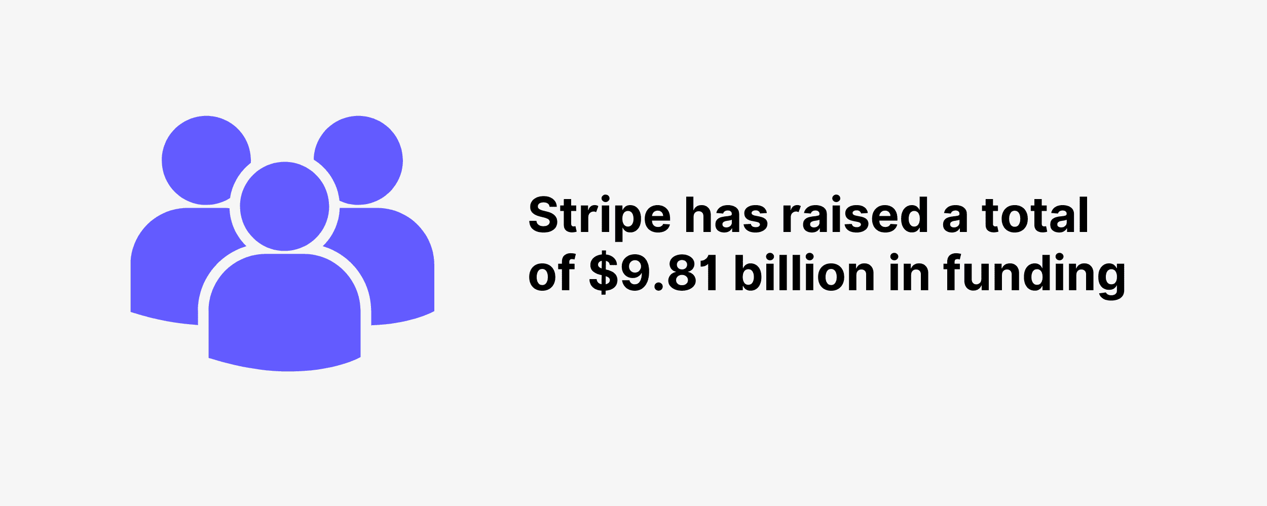 Stripe has raised a total of $9.81 billion in funding Stripe has raised a total of $9.81 billion in funding