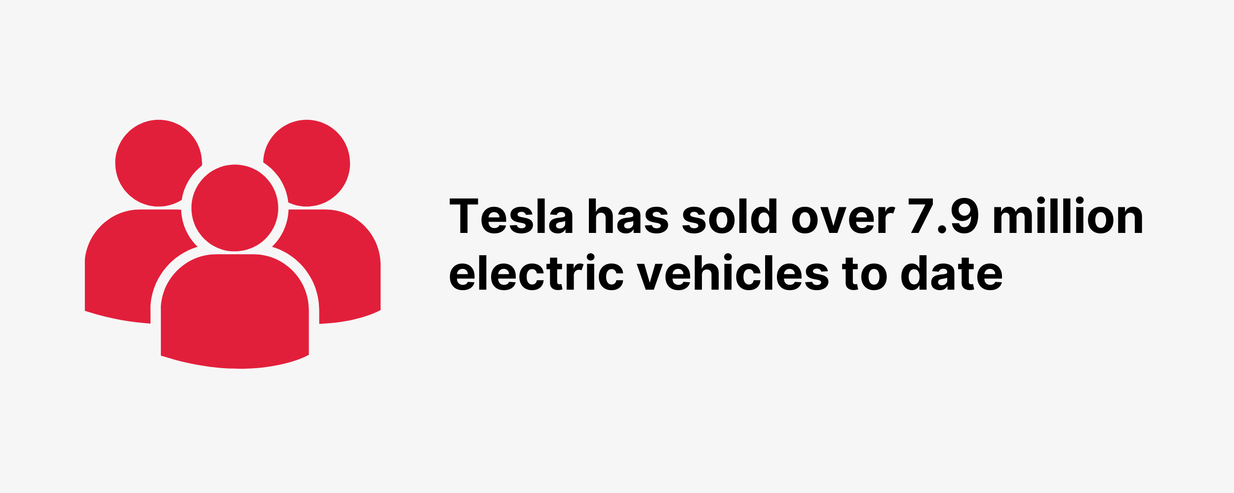 Tesla has sold over 7.9 million electric vehicles to date