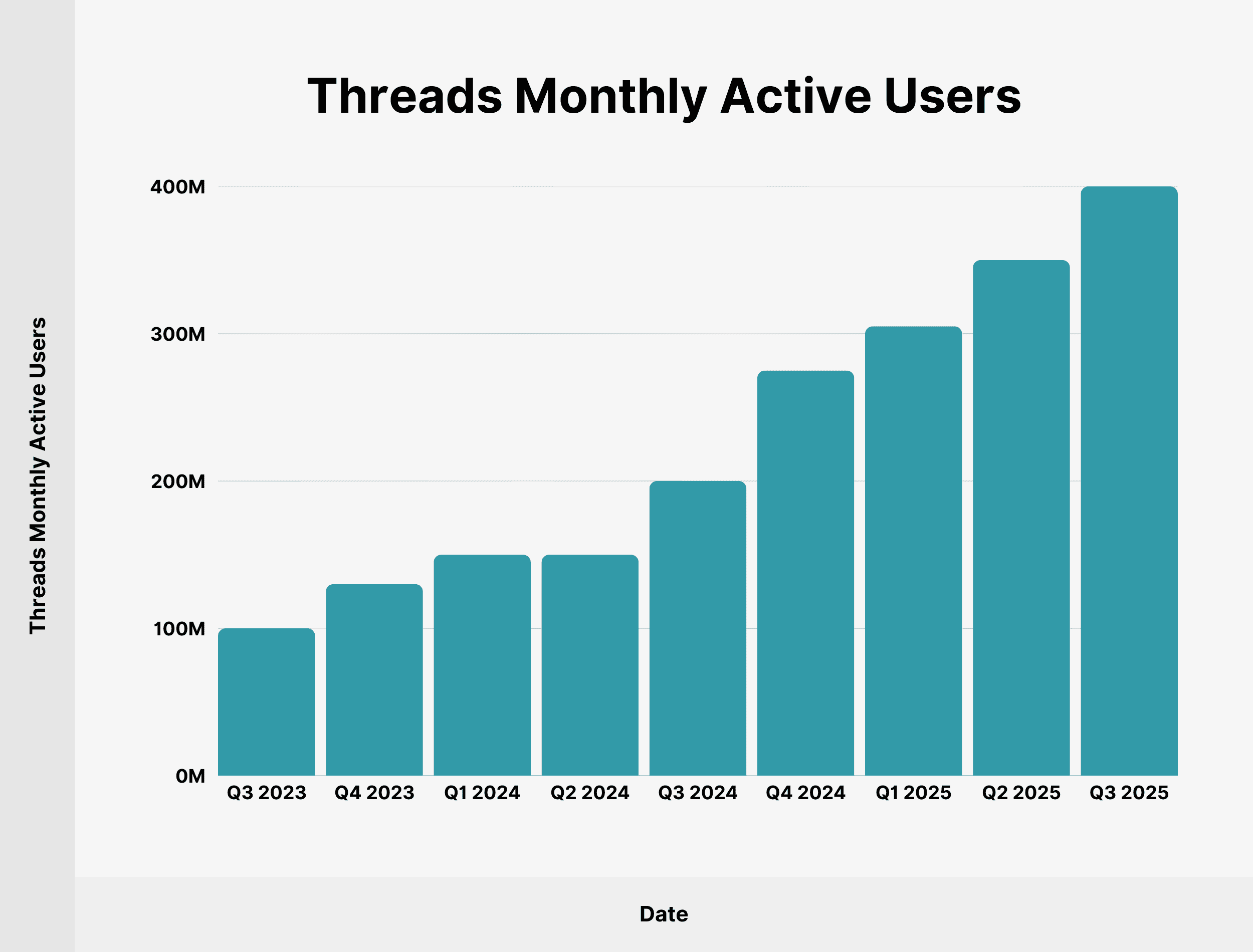 Navigating Platform Volatility and Content Saturation on Threads