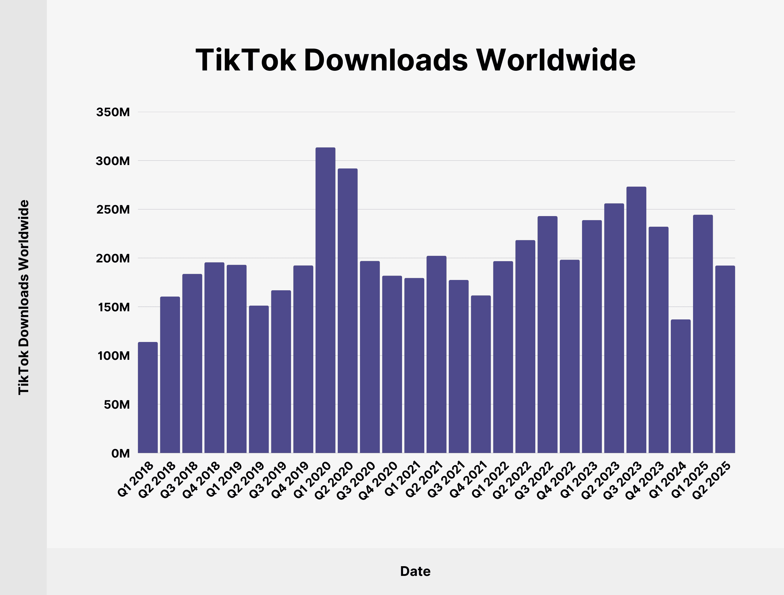TikTok Downloads Worldwide TikTok Downloads Worldwide