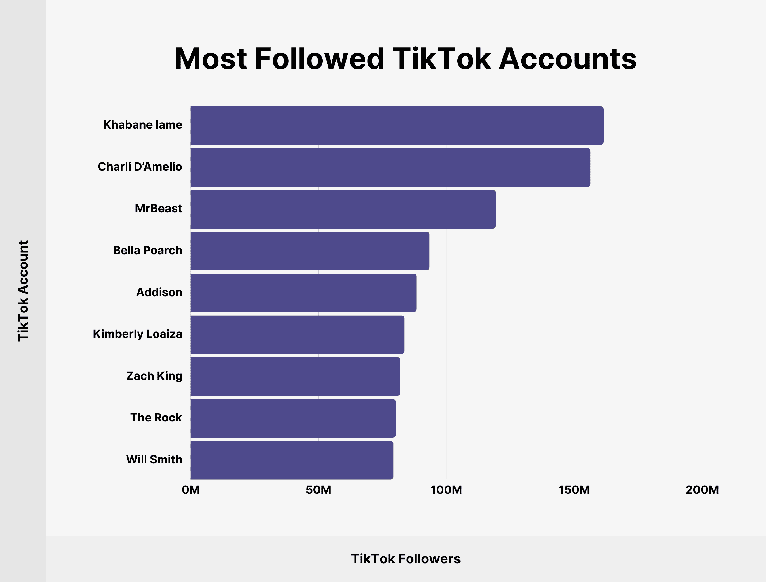Most Followed TikTok Accounts Most Followed TikTok Accounts
