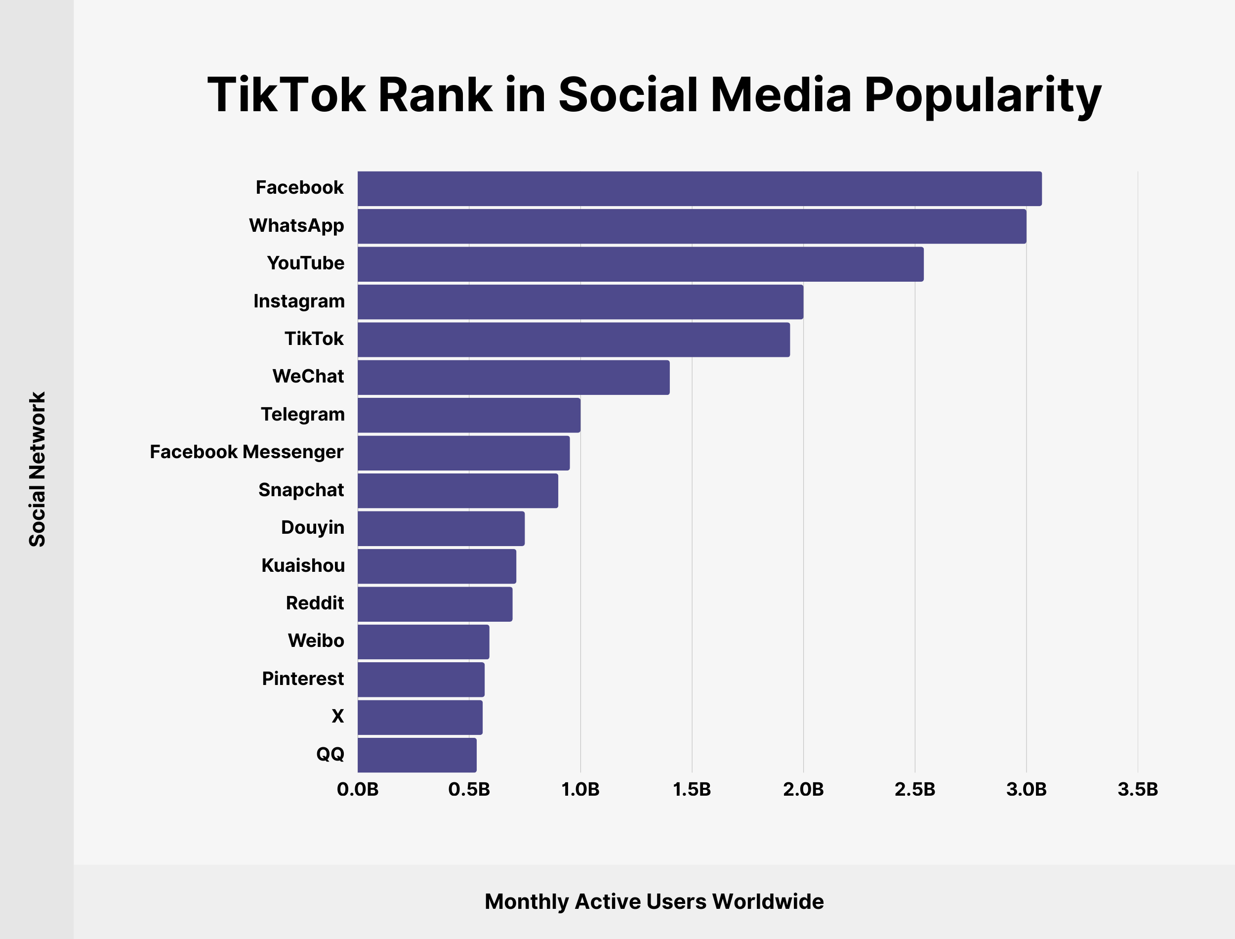 TikTok Rank in Social Media Popularity TikTok Rank in Social Media Popularity