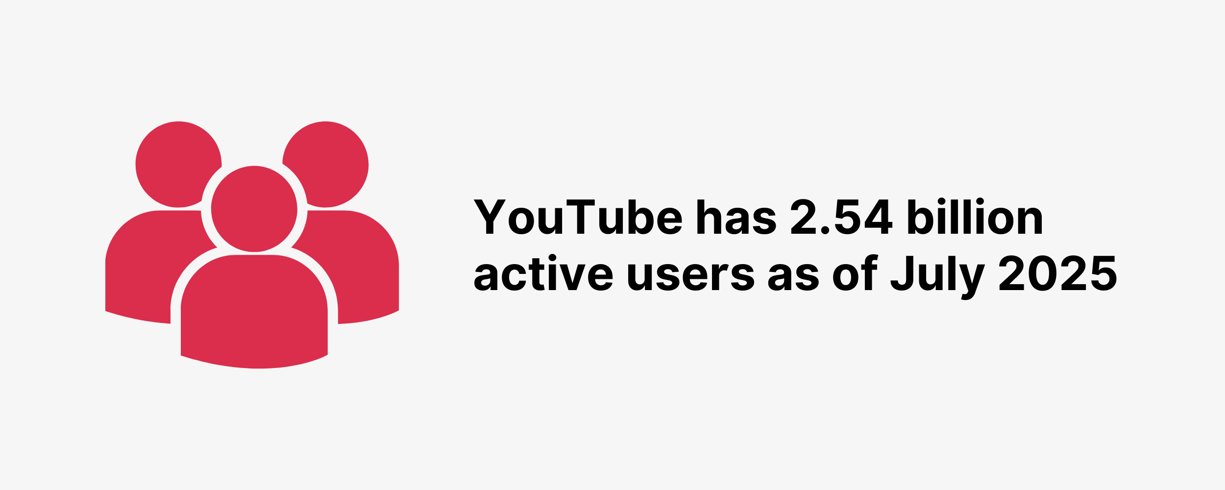 YouTube has 2.54 billion active users as of July 2025