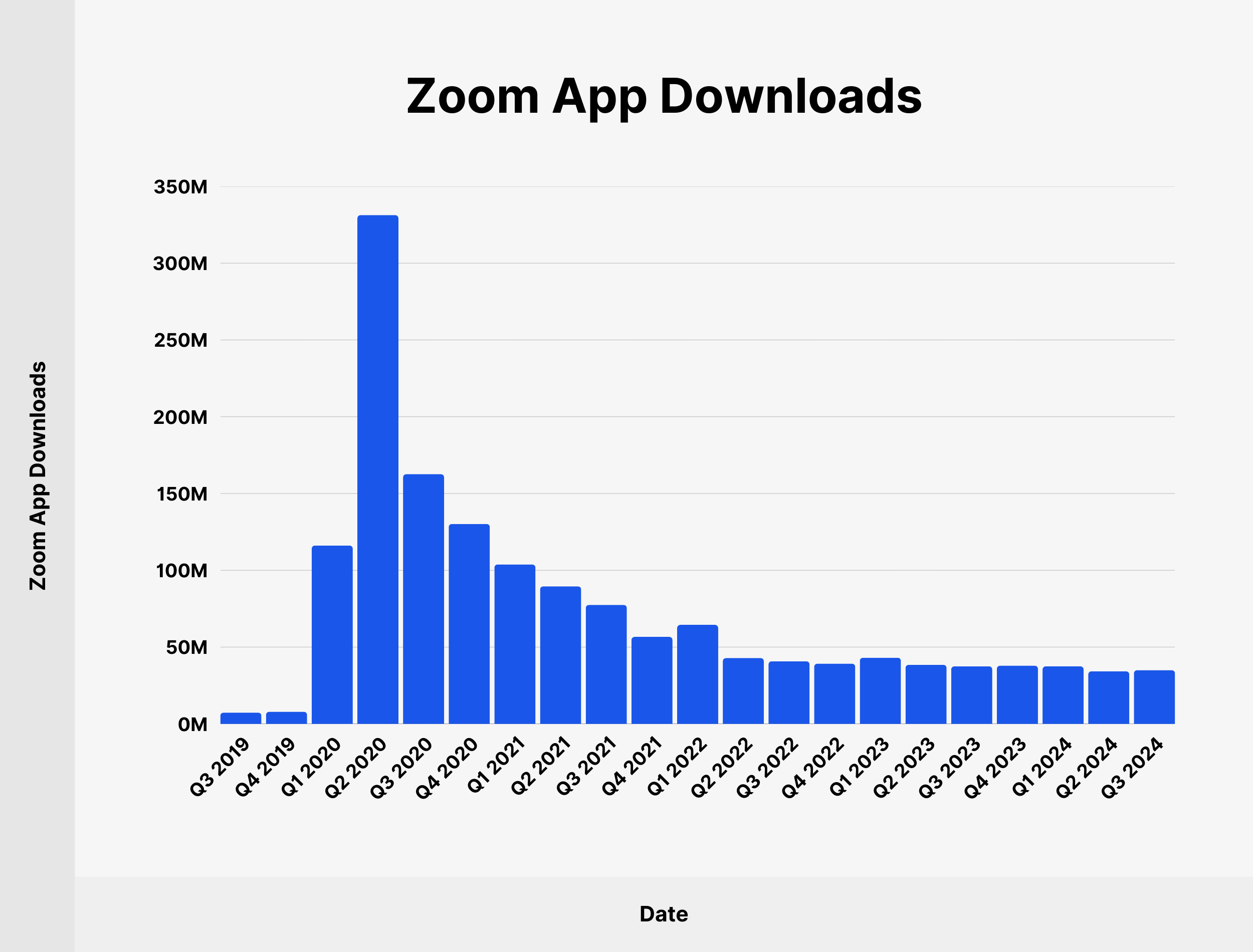 Zoom App Downloads