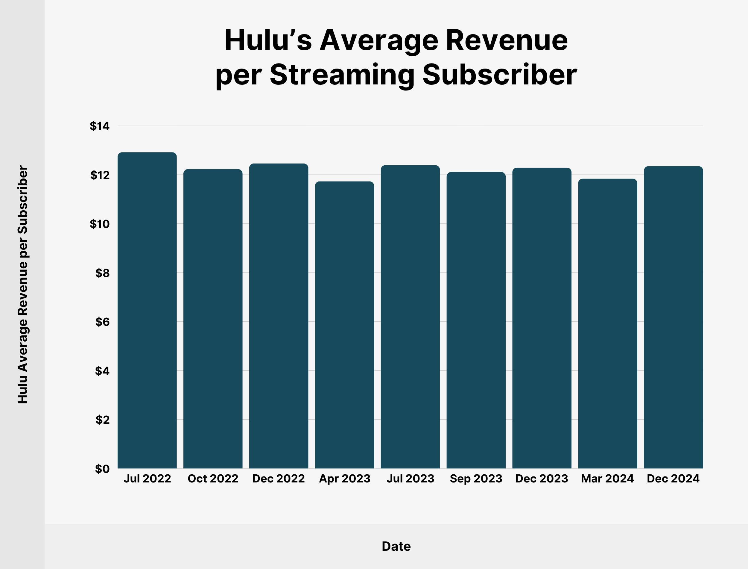 Hulu-average-streaming-revenue