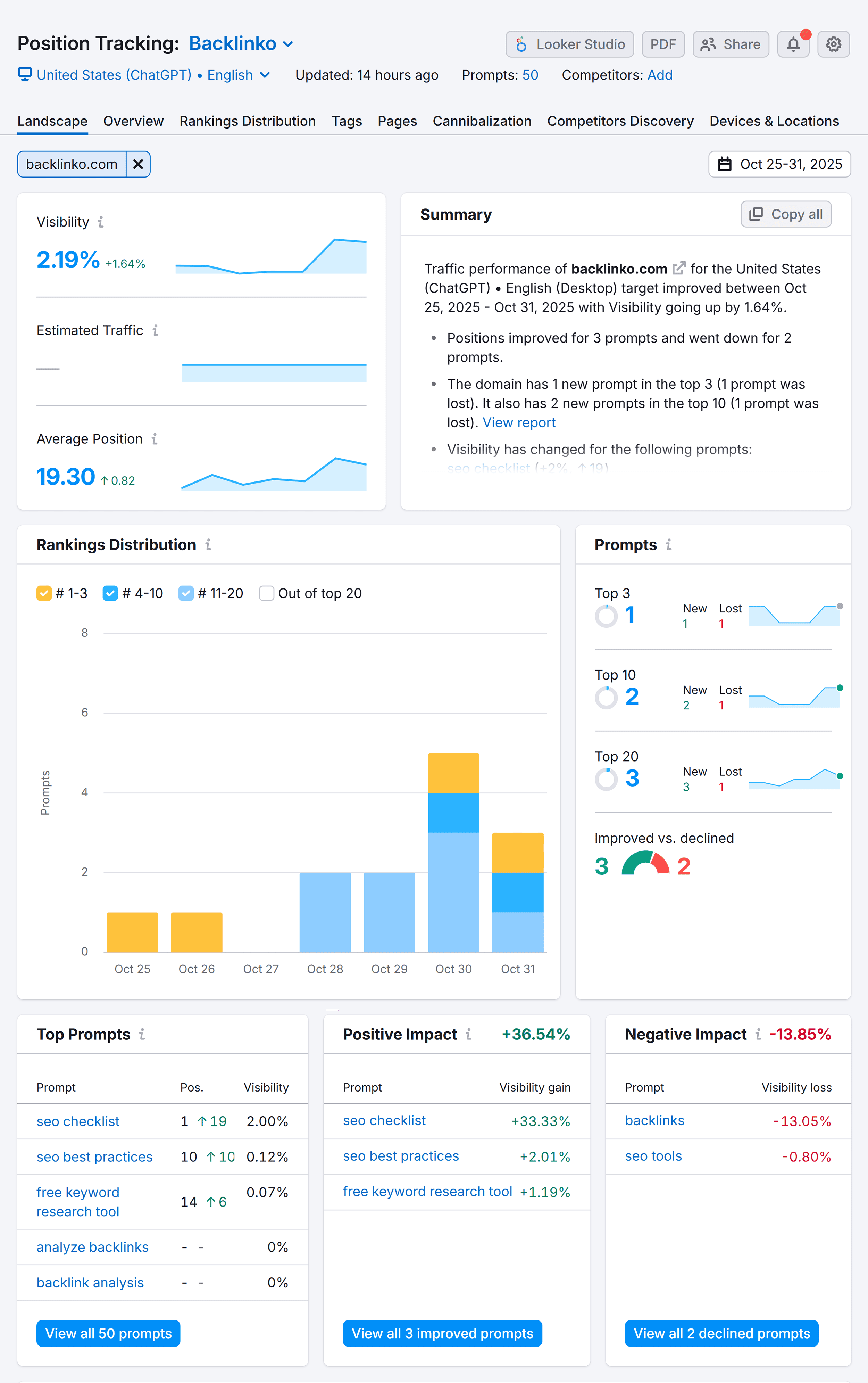 AI Visibility – Backlinko – Prompts – Position Tracking AI Visibility – Backlinko – Prompts – Position Tracking