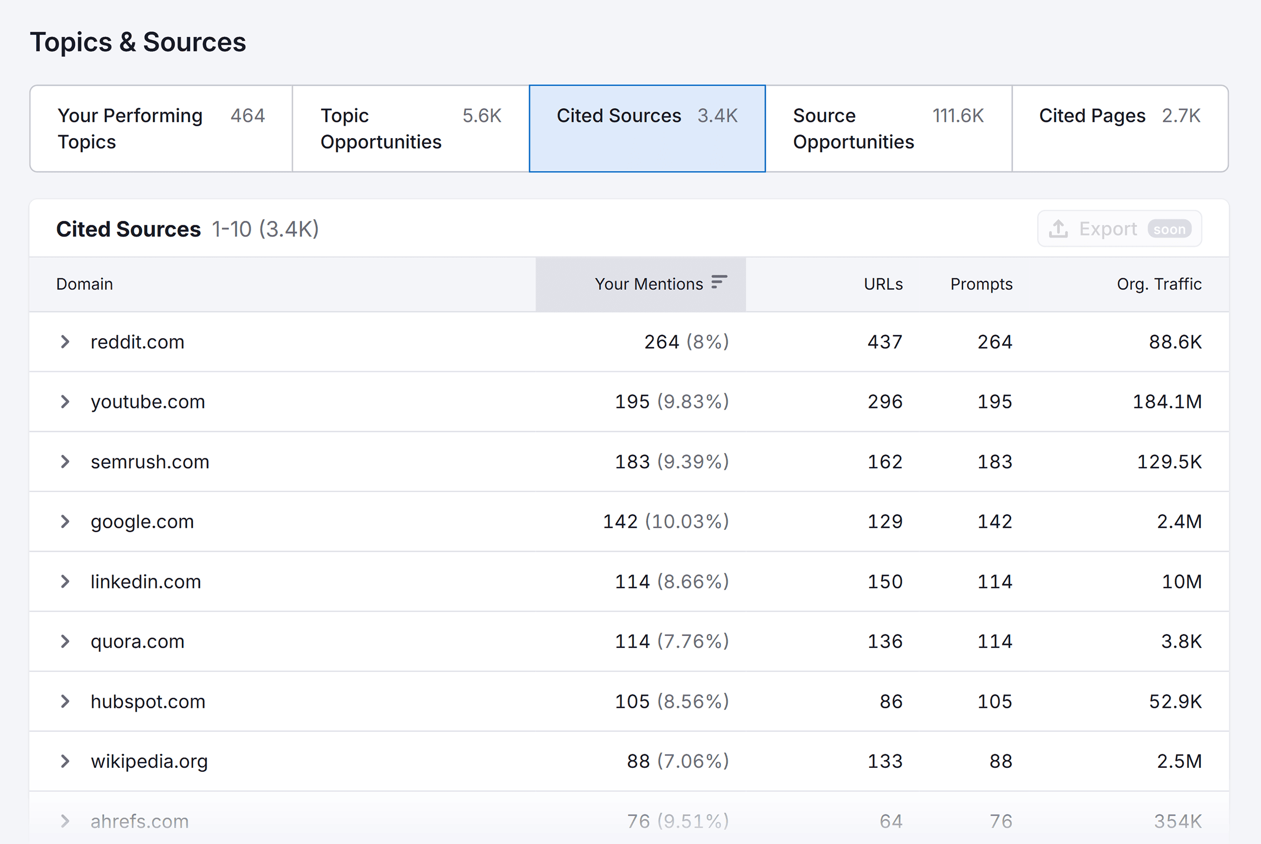 AI Visibility Overview – Backlinko – Cited Sources AI Visibility Overview – Backlinko – Cited Sources