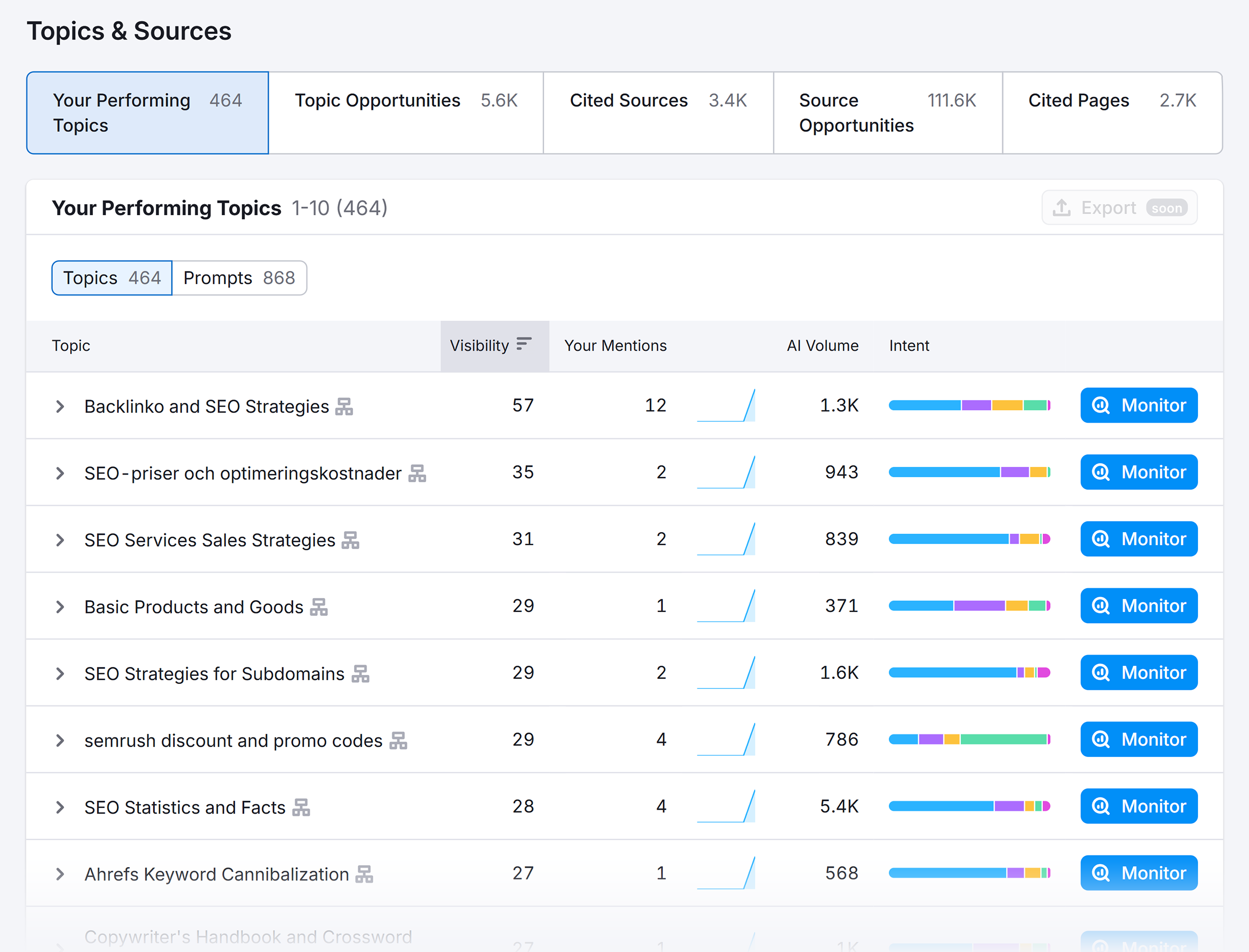 AI Visibility Overview – Backlinko – Topics AI Visibility Overview – Backlinko – Topics