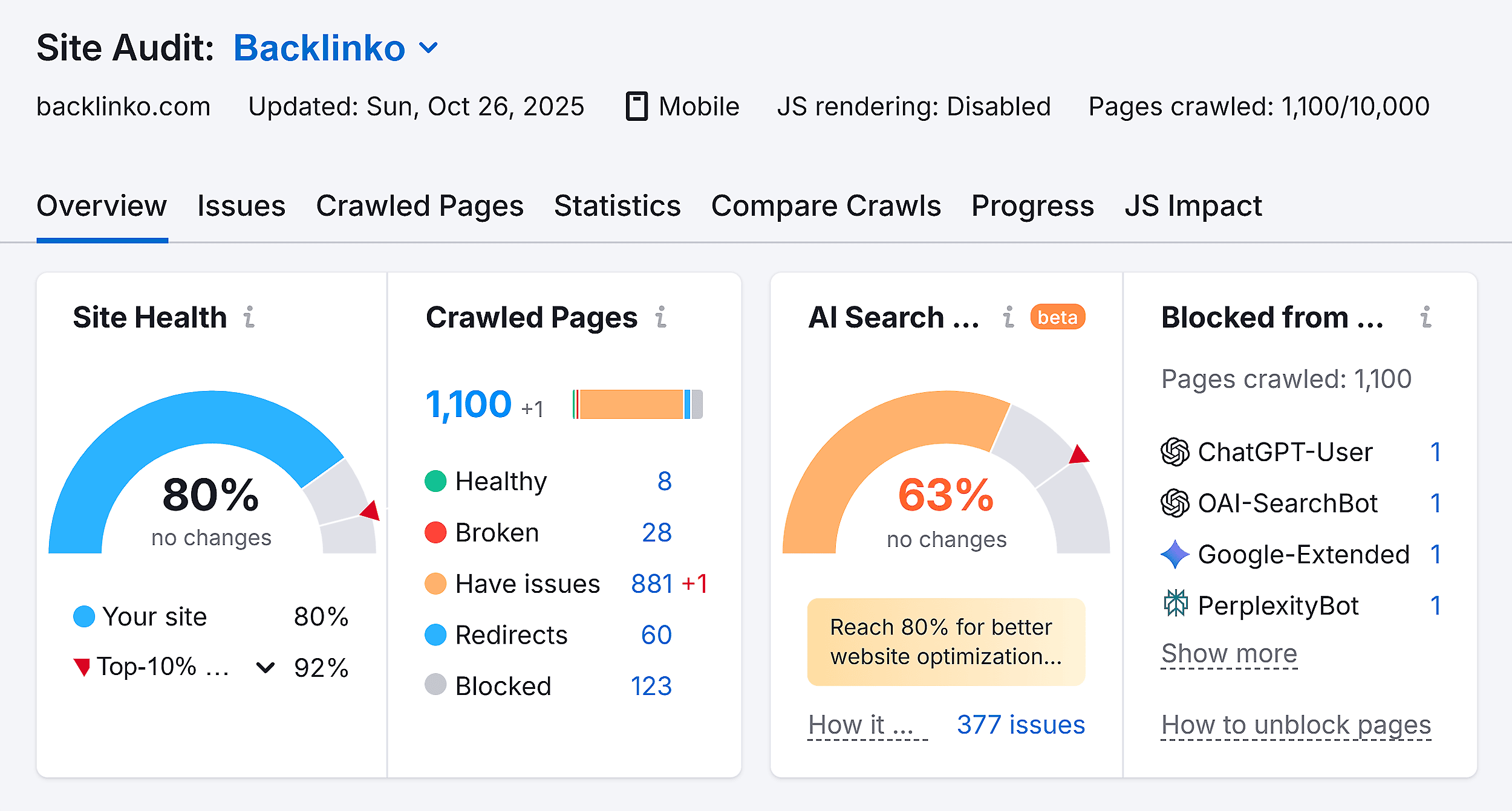 AI Visibility – Backlinko – Site Audit – Overview AI Visibility – Backlinko – Site Audit – Overview