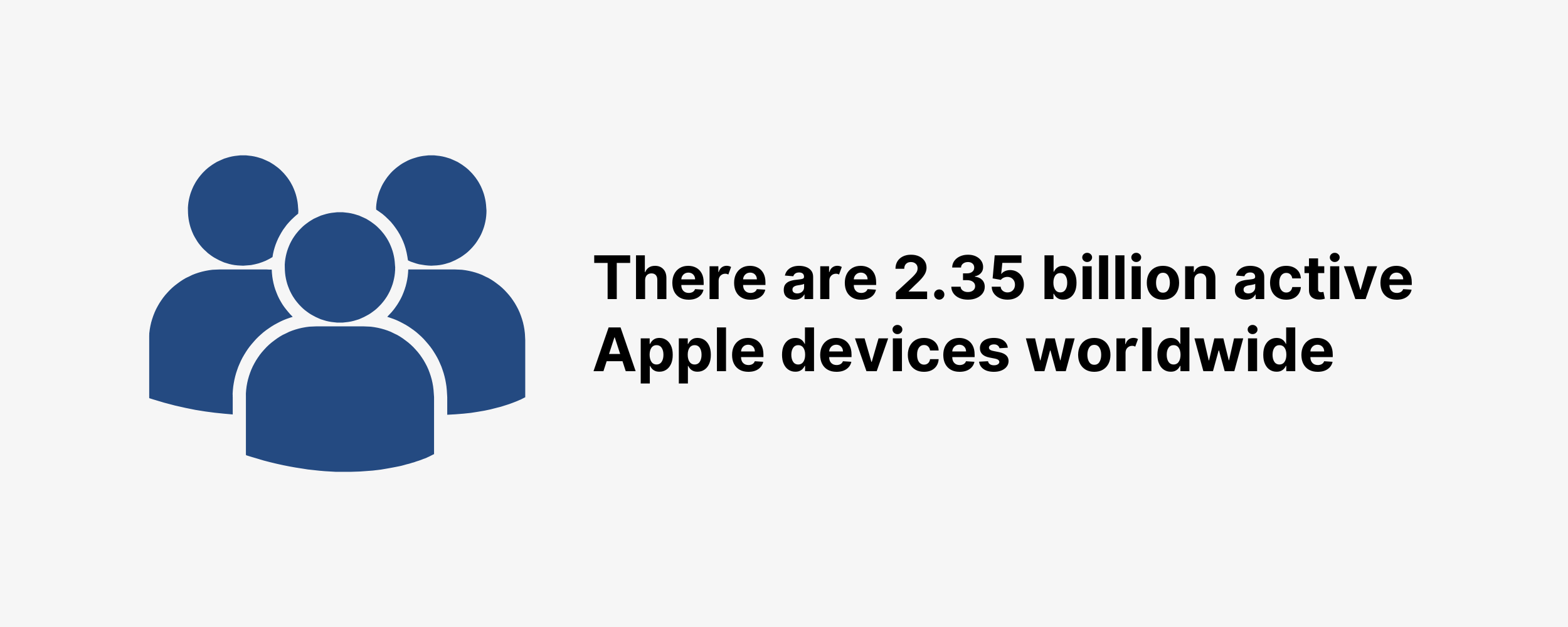There are 2.35 billion active Apple devices worldwide