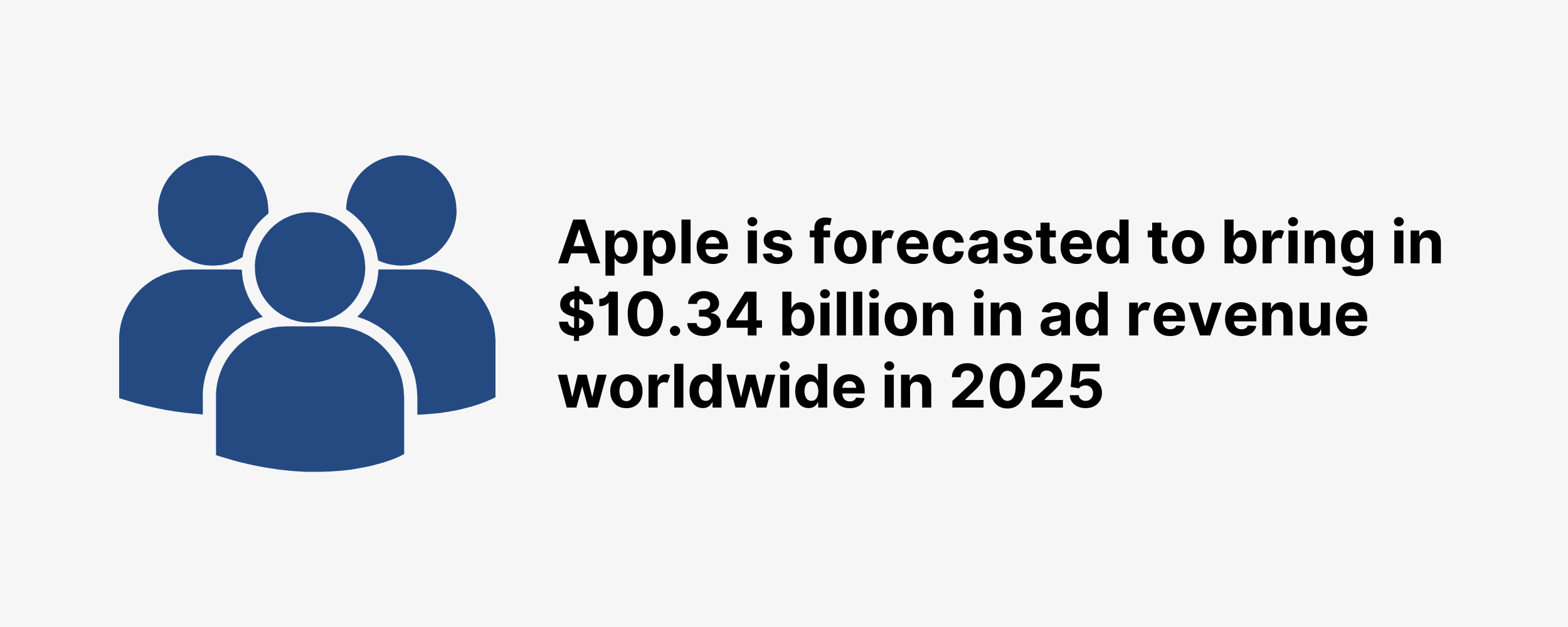Apple is forecasted to bring in $10.34 billion in ad revenue worldwide in 2025