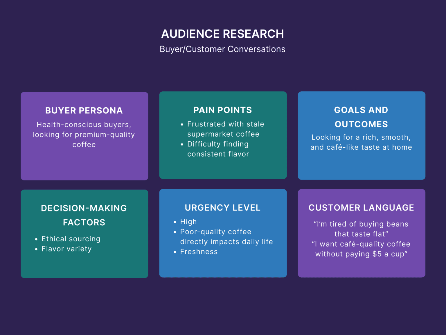 Audience Research Stop Guessing What Your Buyers Care About