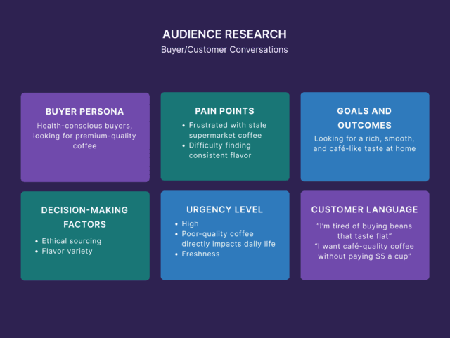 Audience Research: Stop Guessing What Your Buyers Care About