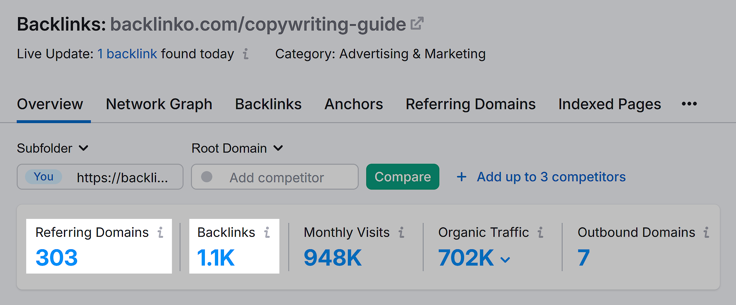 Backlink Analytics – Backlinko – Copywriting Guide – Domains & Links
