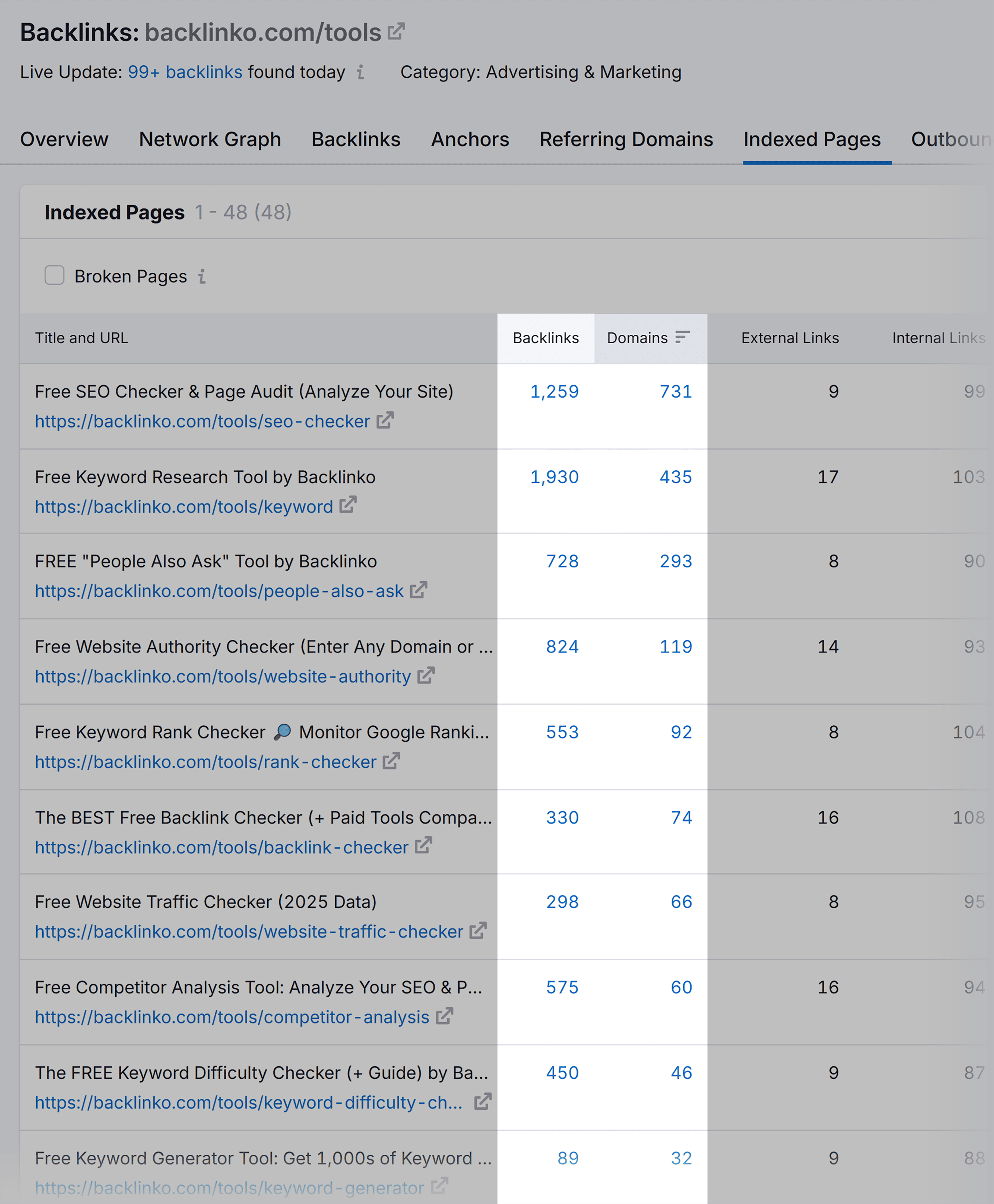 Backlink Analytics – Backlinko – Tools – Backlinks & Domains