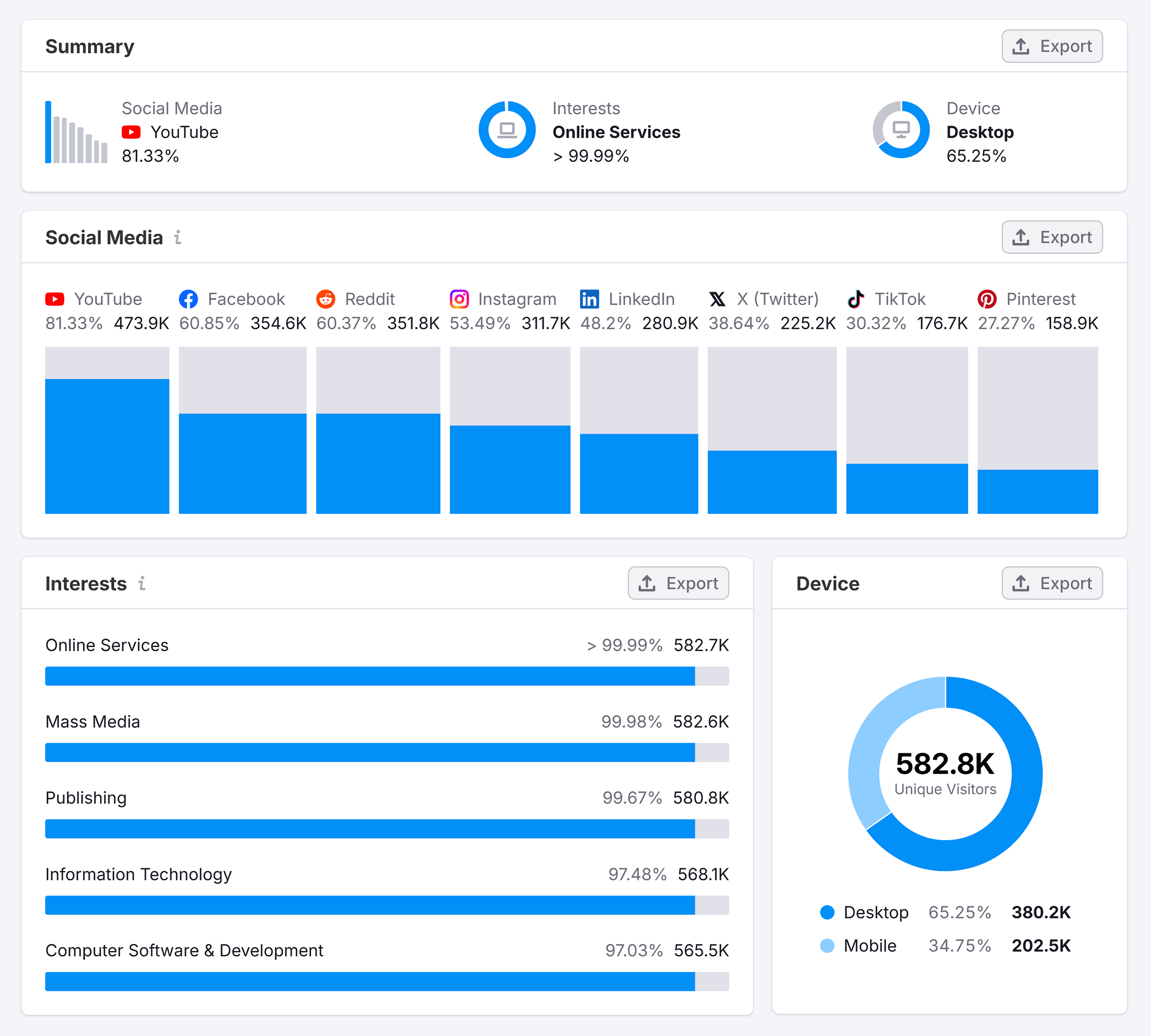 Behavior – Backlinko – Summary Behavior – Backlinko – Summary