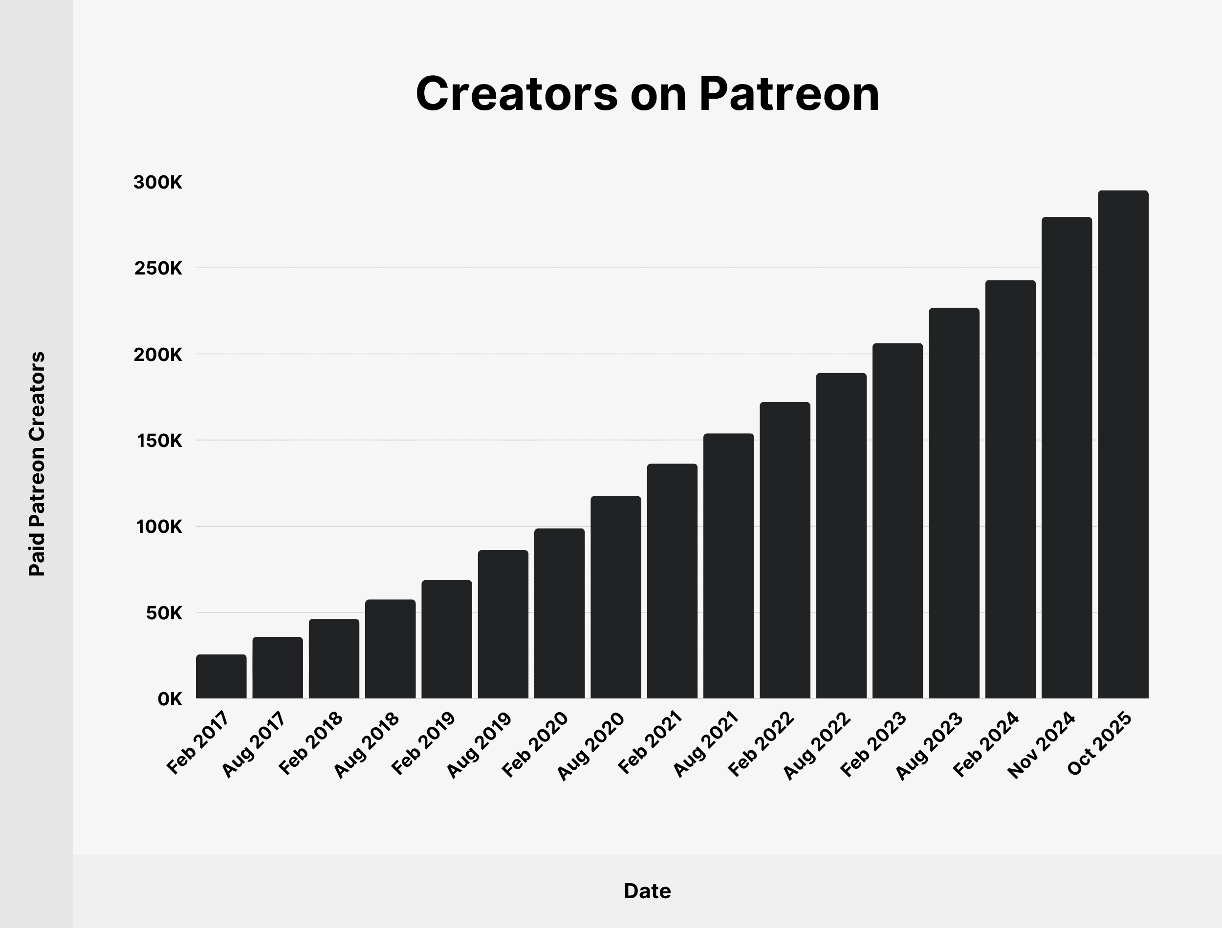 creators-on-patreon Creators on Patreon