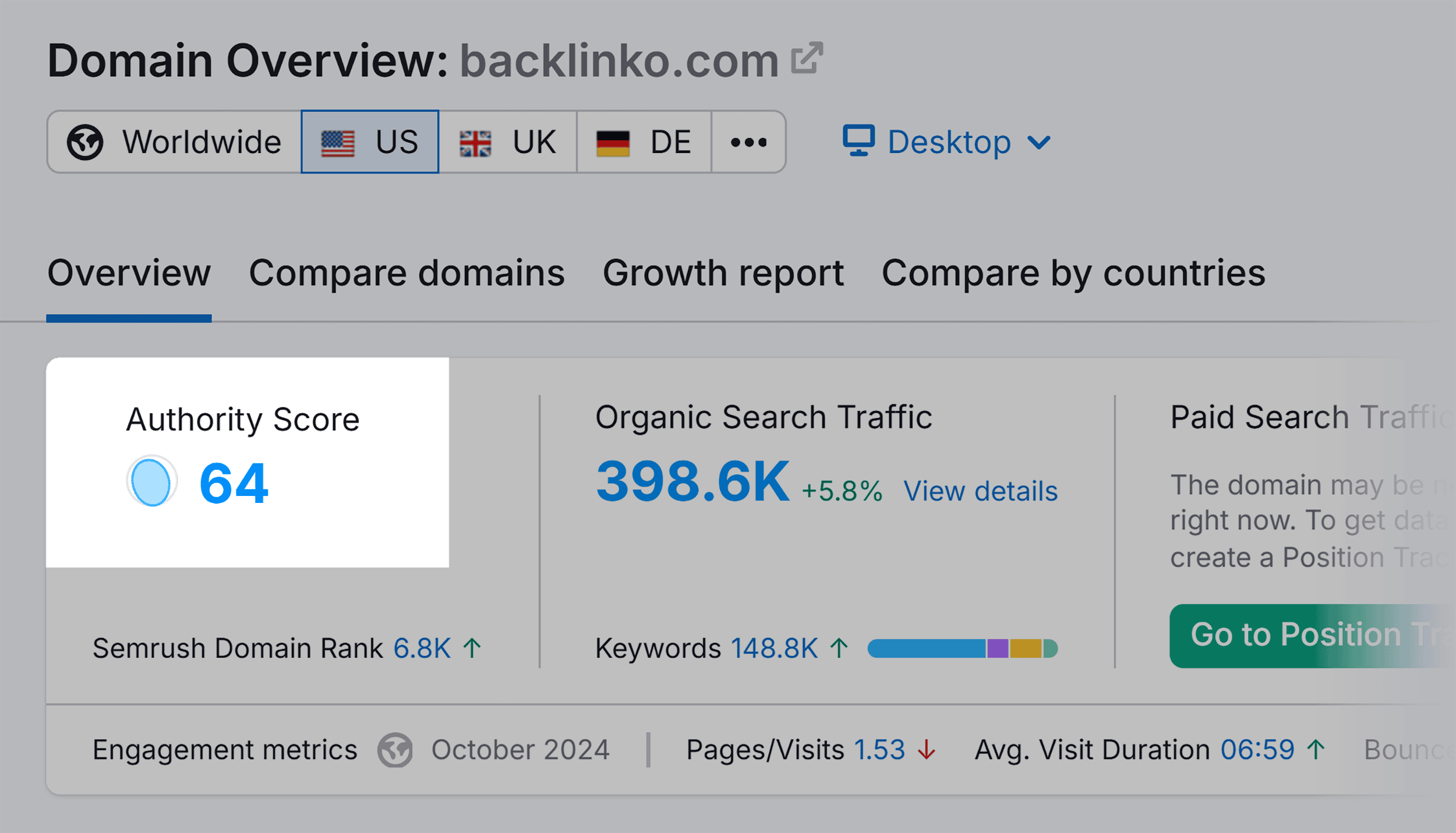 Domain Overview – Backlinko – Authority Score