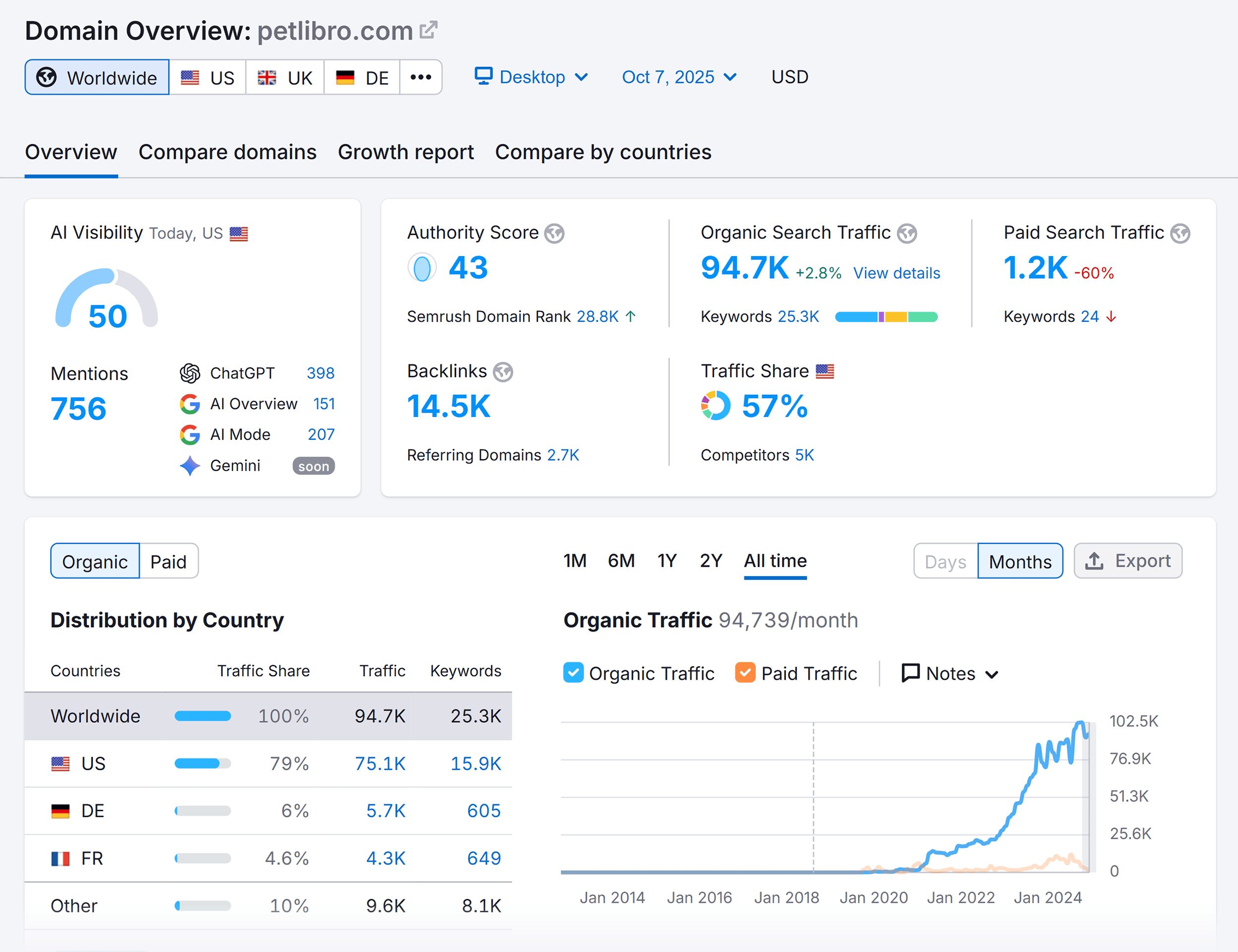 Domain Overview – Petlibro – Overview Domain Overview – Petlibro – Overview