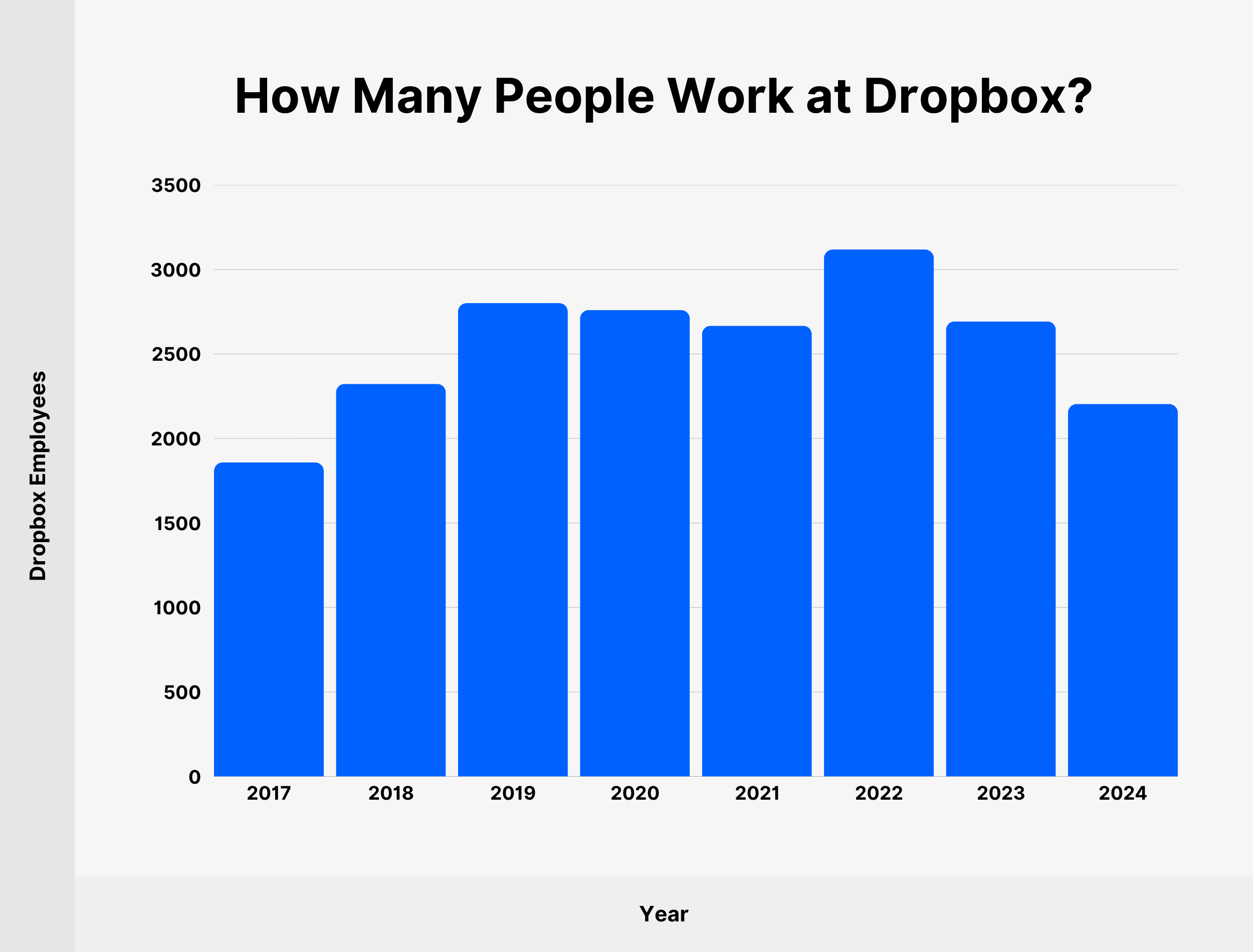 dropbox-employees