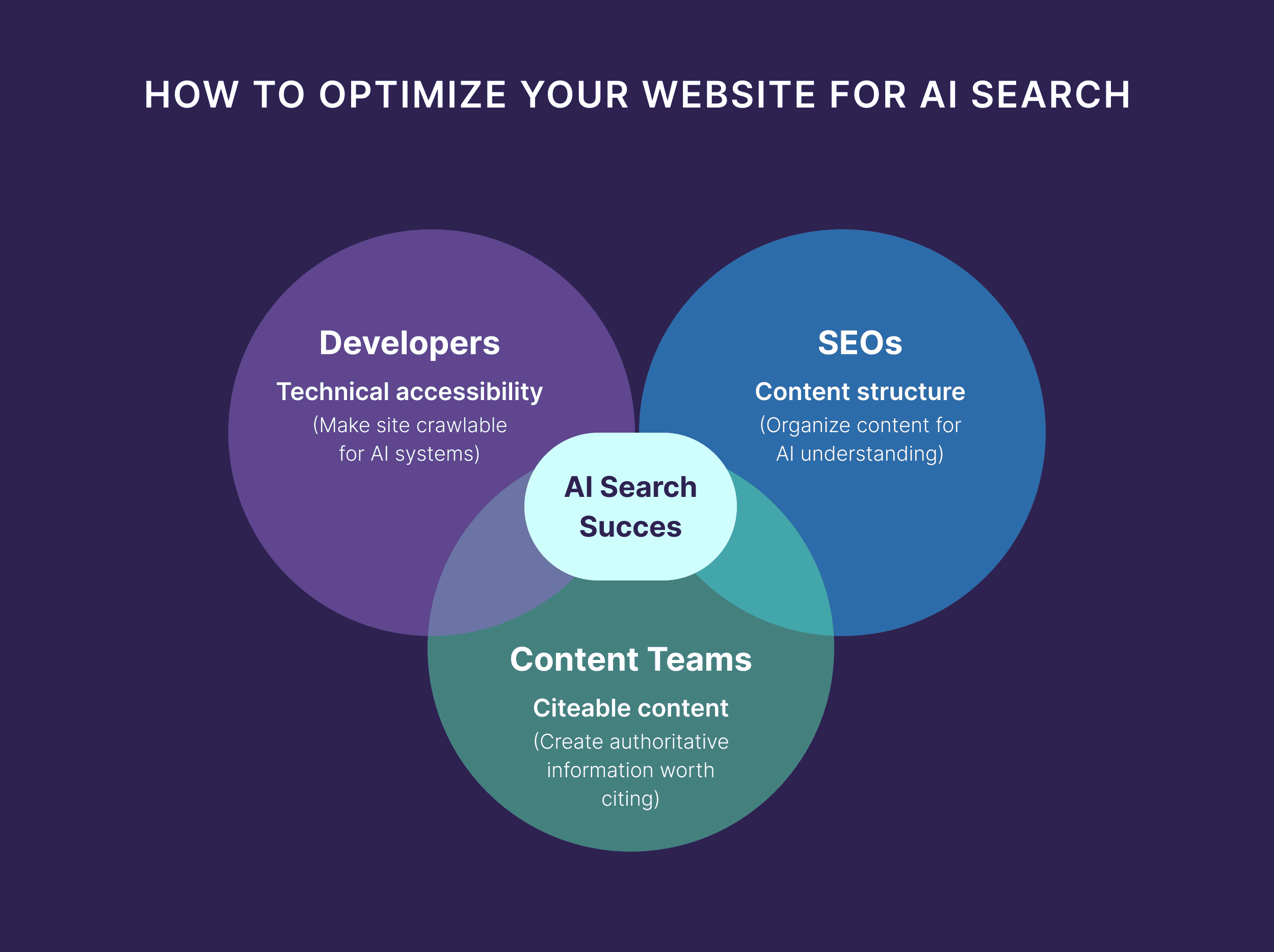 How to optimize your website for AI search How to optimize your website for AI search