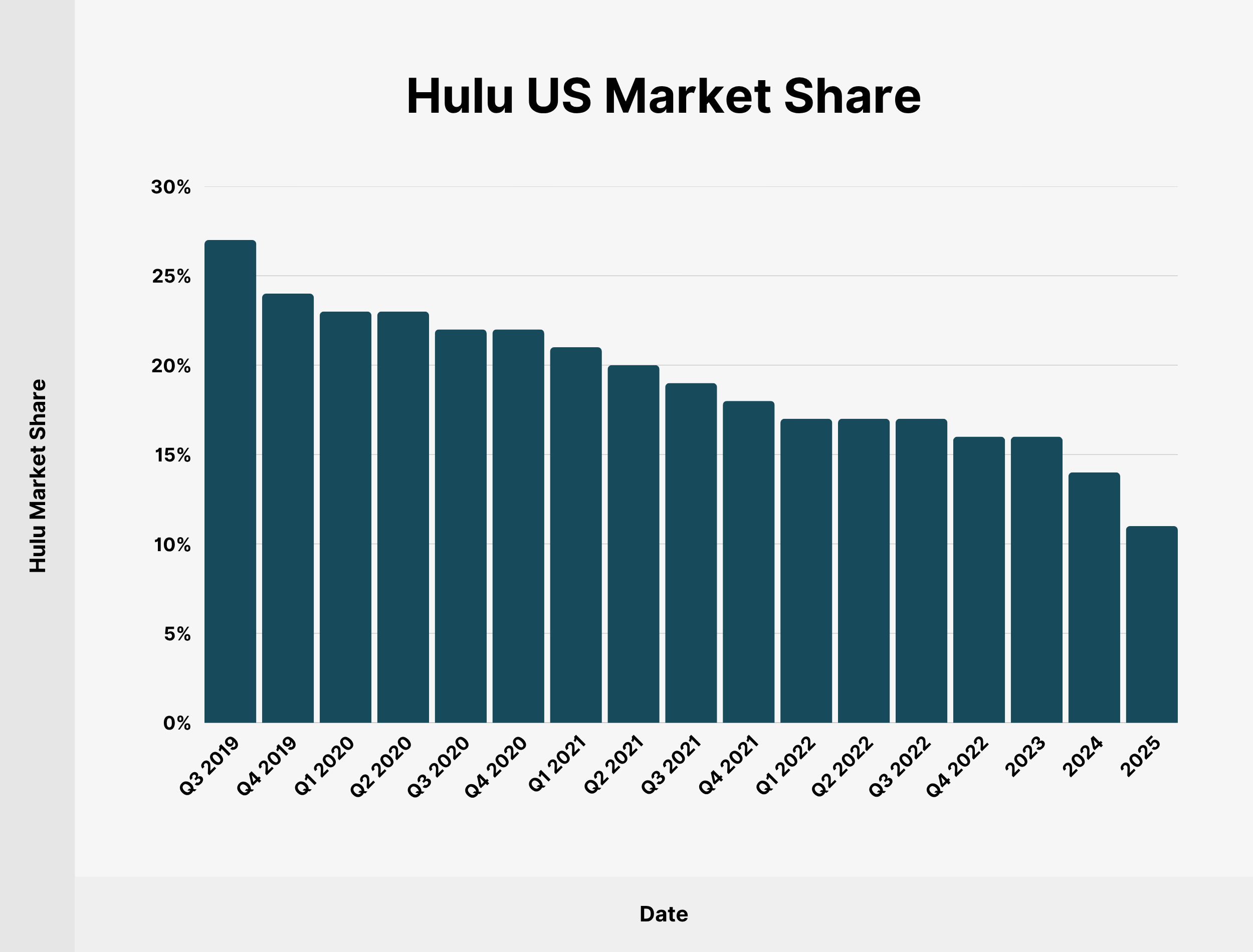hulu-us-market-share