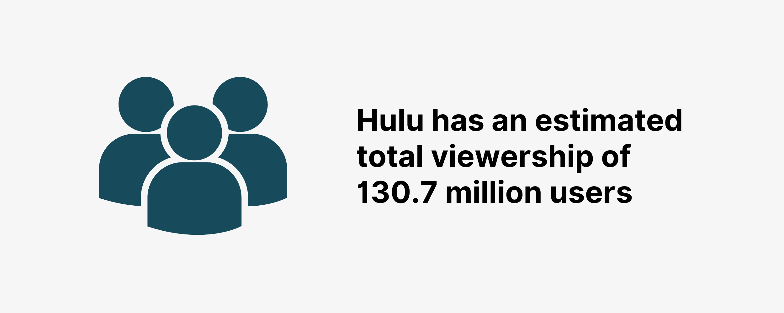 Hulu has an estimated total viewership of 130.7 million users