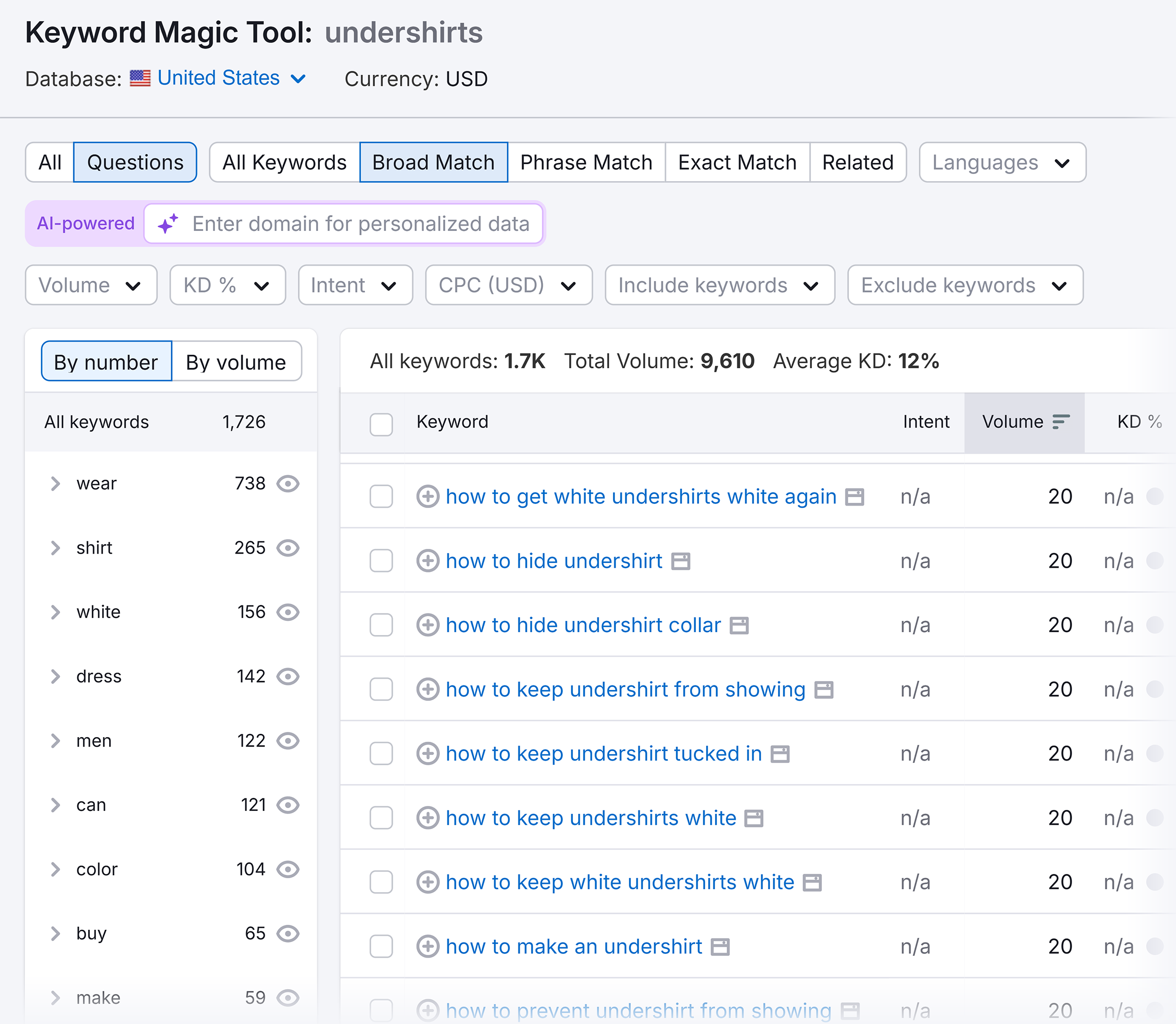 Keyword Magic Tool – Undershirts – Keywords