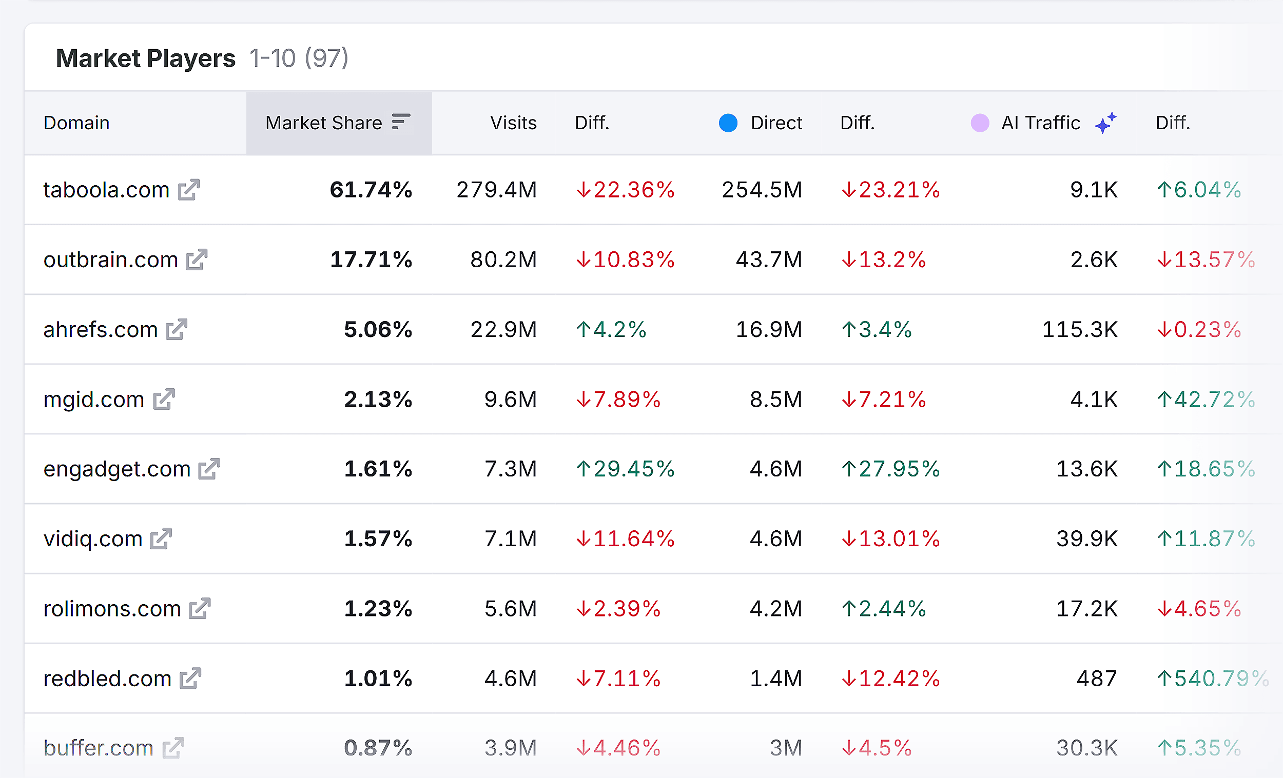 Market Overview – Backlinko – Market Players Market Overview – Backlinko – Market Players