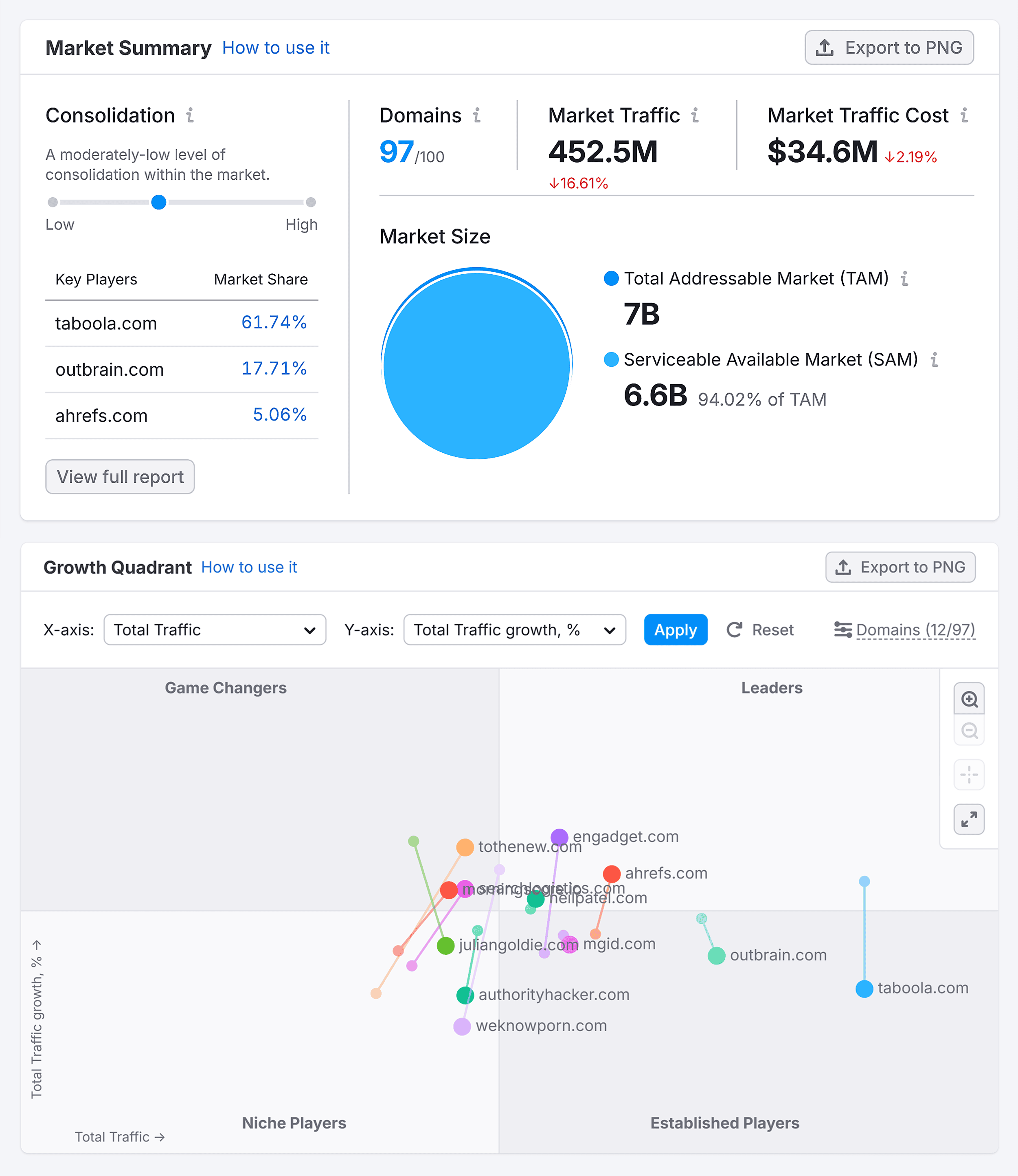 Market Overview – Backlinko – Summary Market Overview – Backlinko – Summary