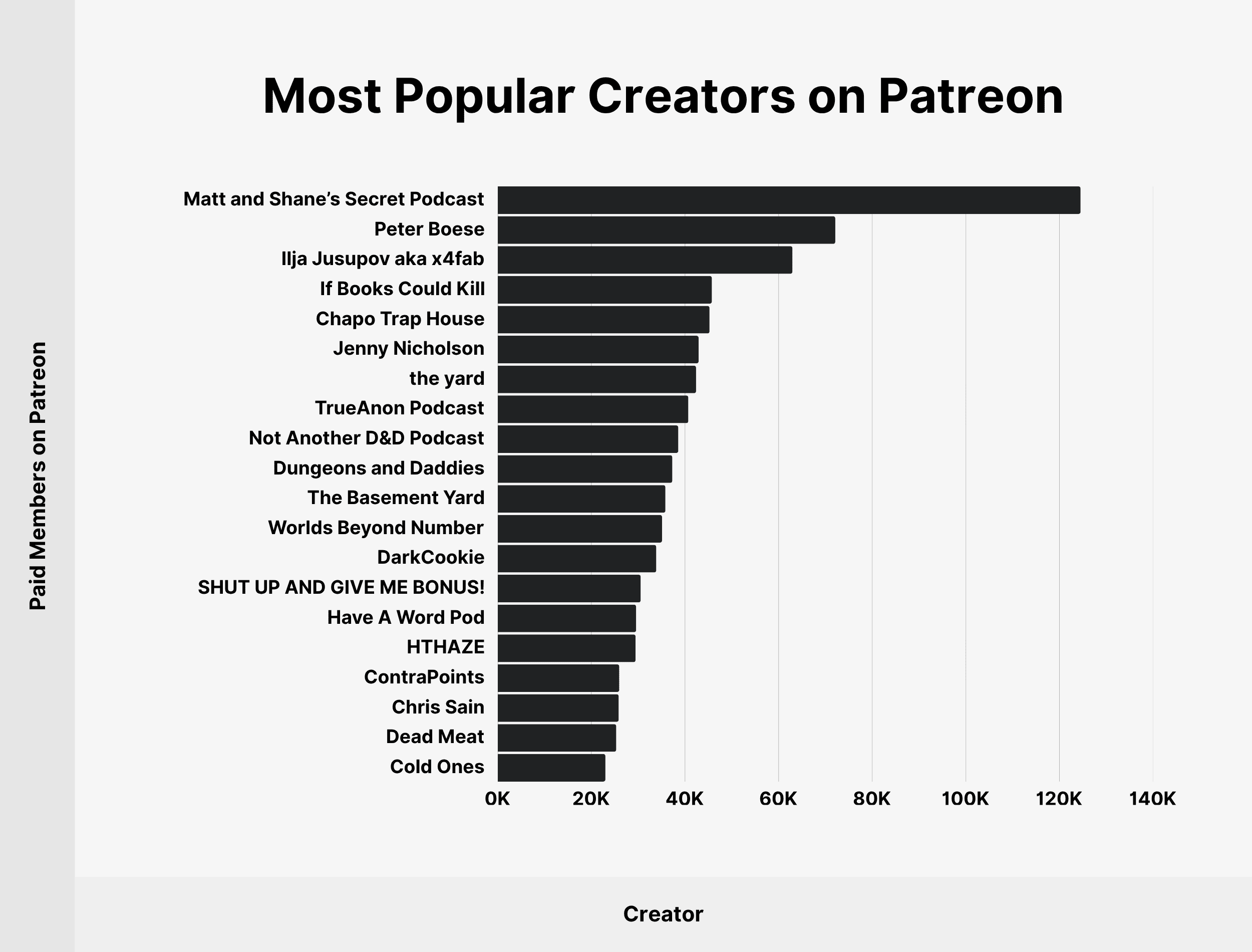most-popular-creators-on-patreon Most Popular Creators on Patreon