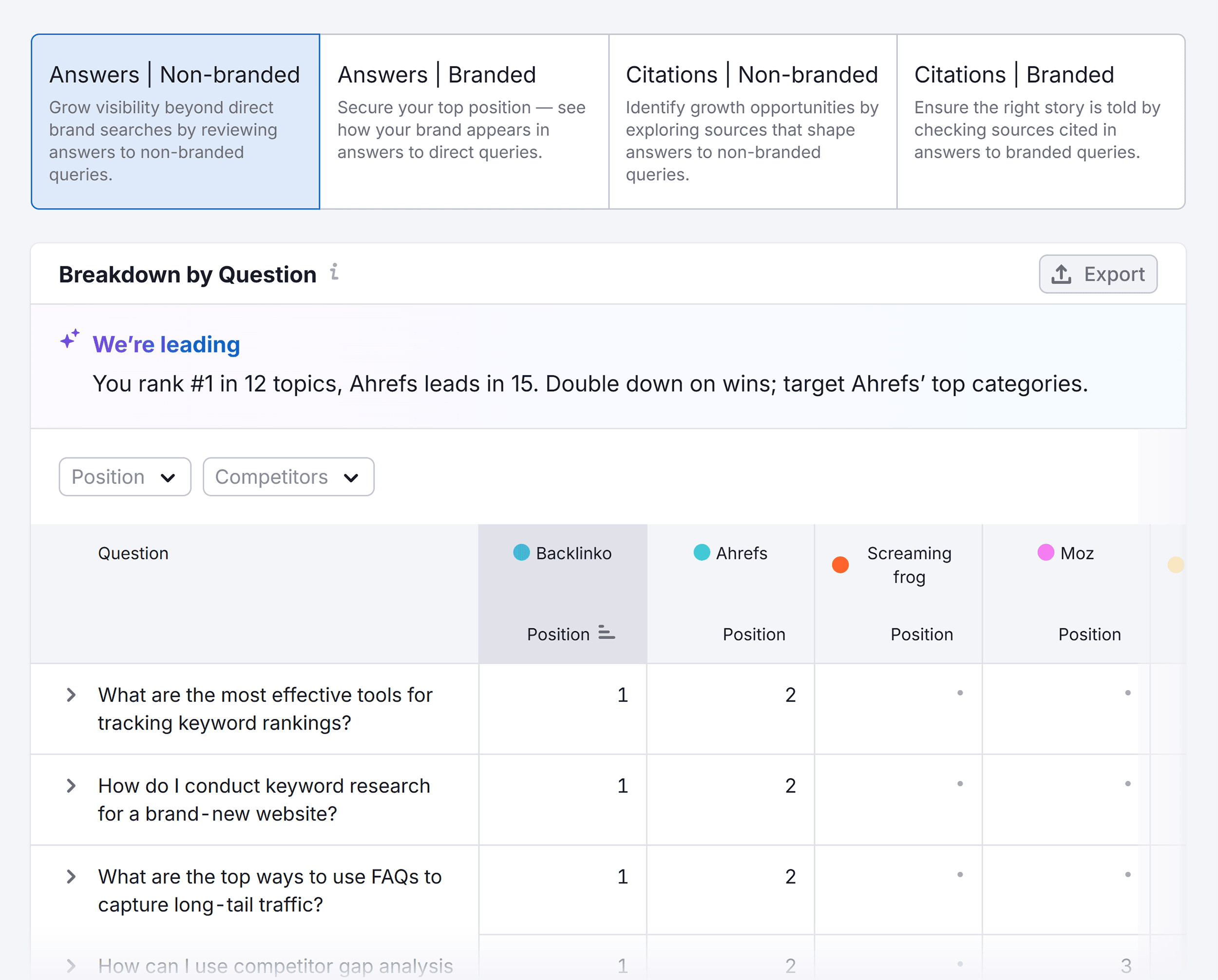 Narrative Drivers – Backlinko – Breakdown by Question Narrative Drivers – Backlinko – Breakdown by Question