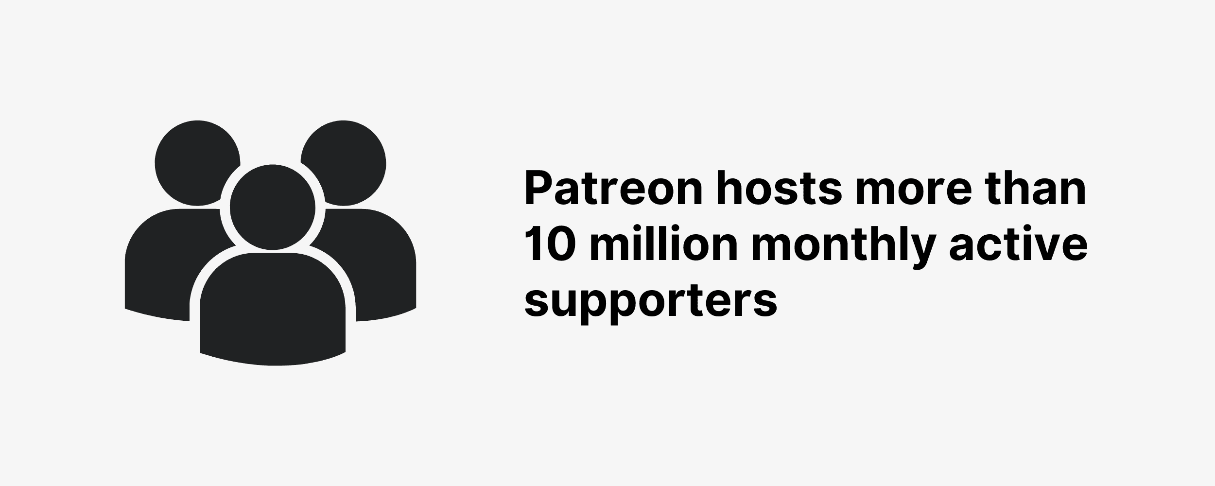 Patreon hosts more than 10 million monthly active supporters