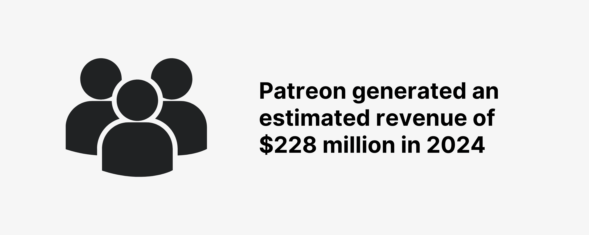 patreon-revenue Patreon generated an estimated revenue of $228 million in 2024