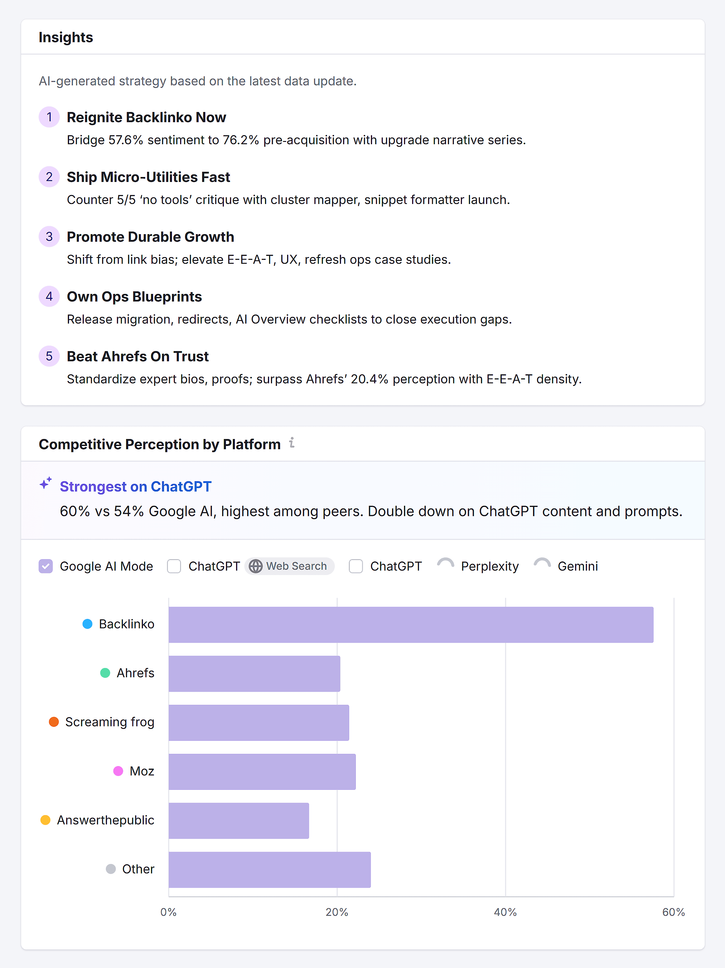 Perception – Backlinko – Insights Perception – Backlinko – Insights